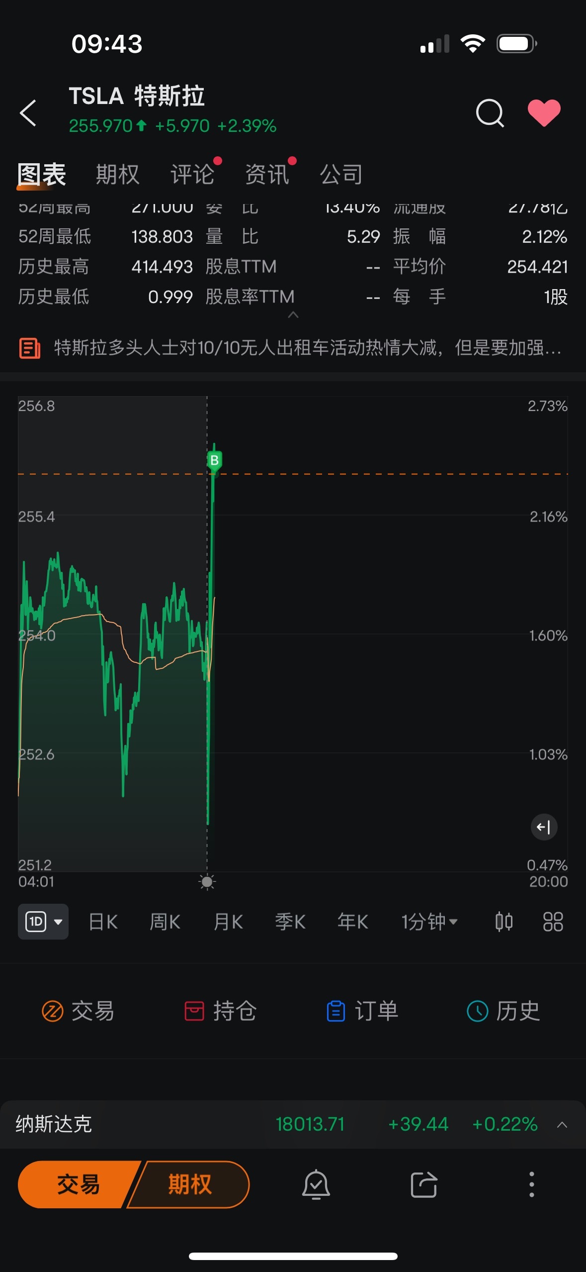 $特斯拉 (TSLA.US)$