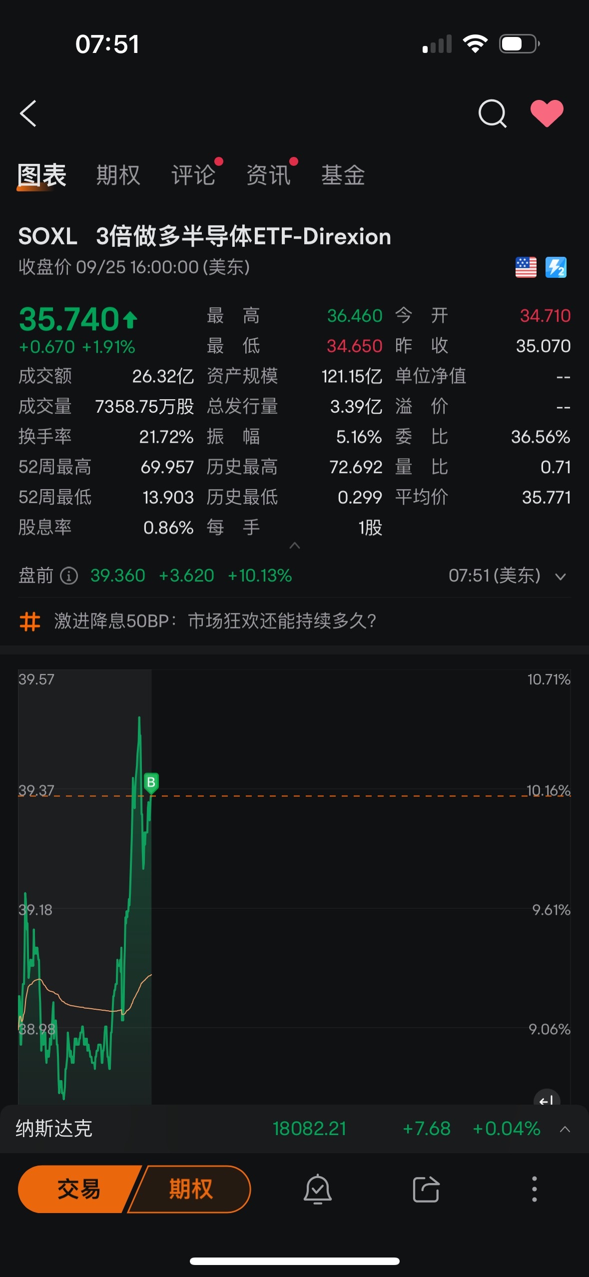 $3倍做多半导体ETF-Direxion (SOXL.US)$ 我他妈的让你涨