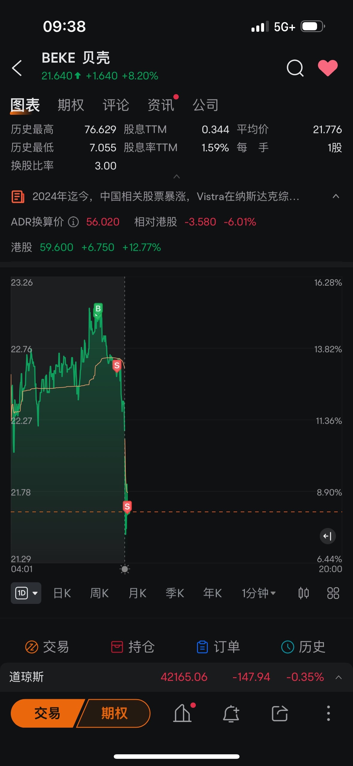 $KEホールディングス (BEKE.US)$