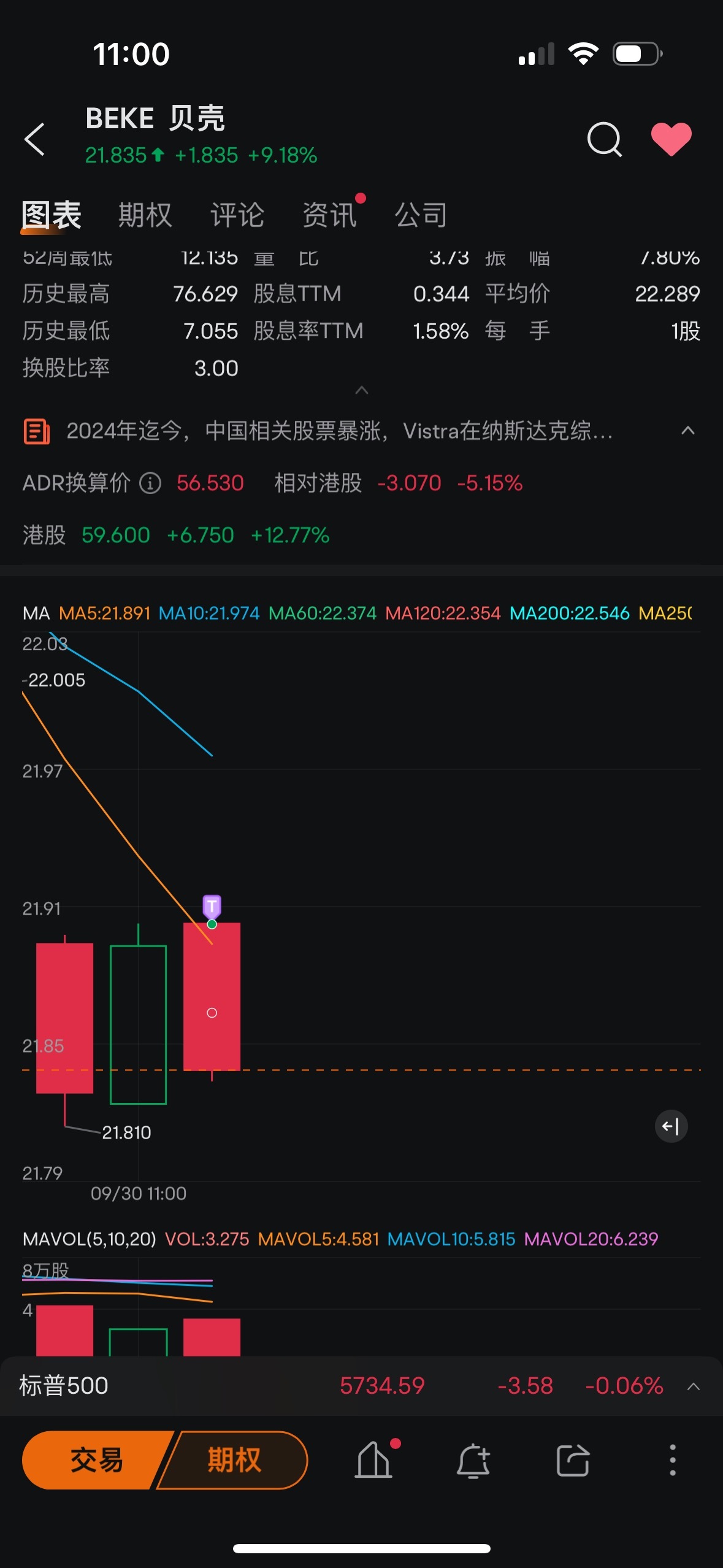 $KE Holdings (BEKE.US)$ This is what happened within 5 seconds.