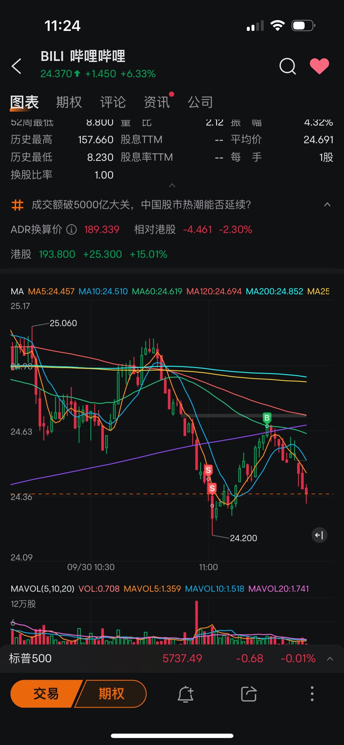 $Bilibili (BILI.US)$ This inch of strength