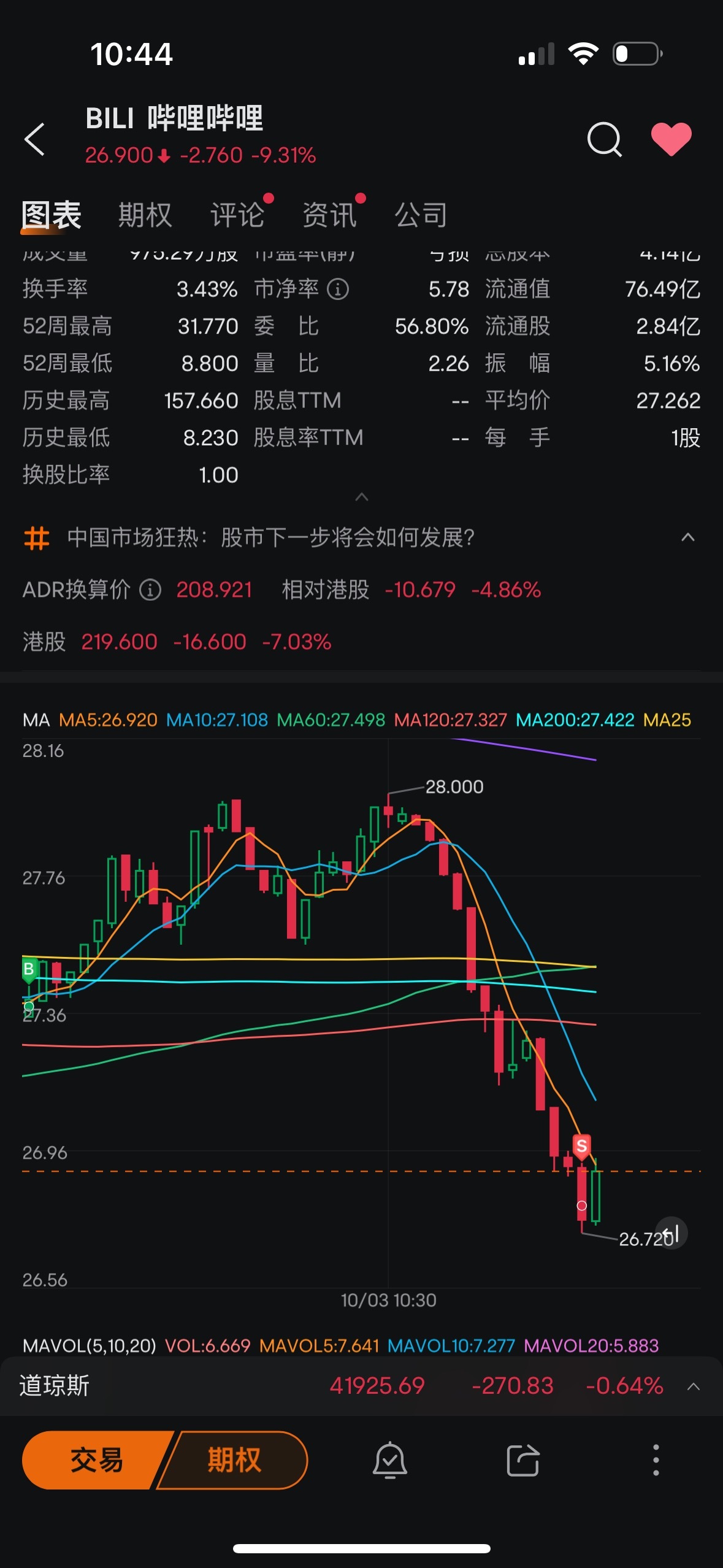 $Bilibili (BILI.US)$ Take a look at this accuracy