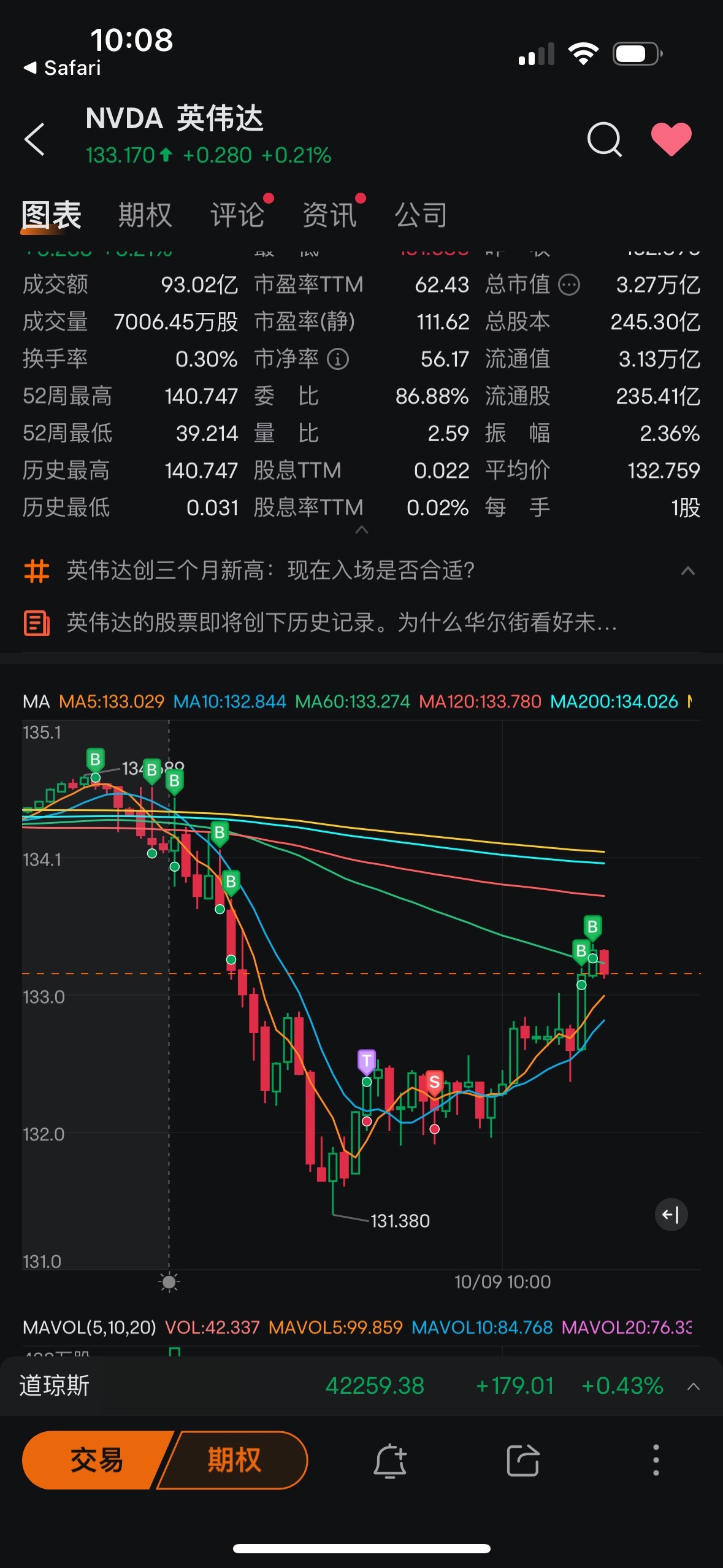 $英偉達 (NVDA.US)$ 哈哈哈哈哈什麼狗屁股王在我面前䬏不值一提