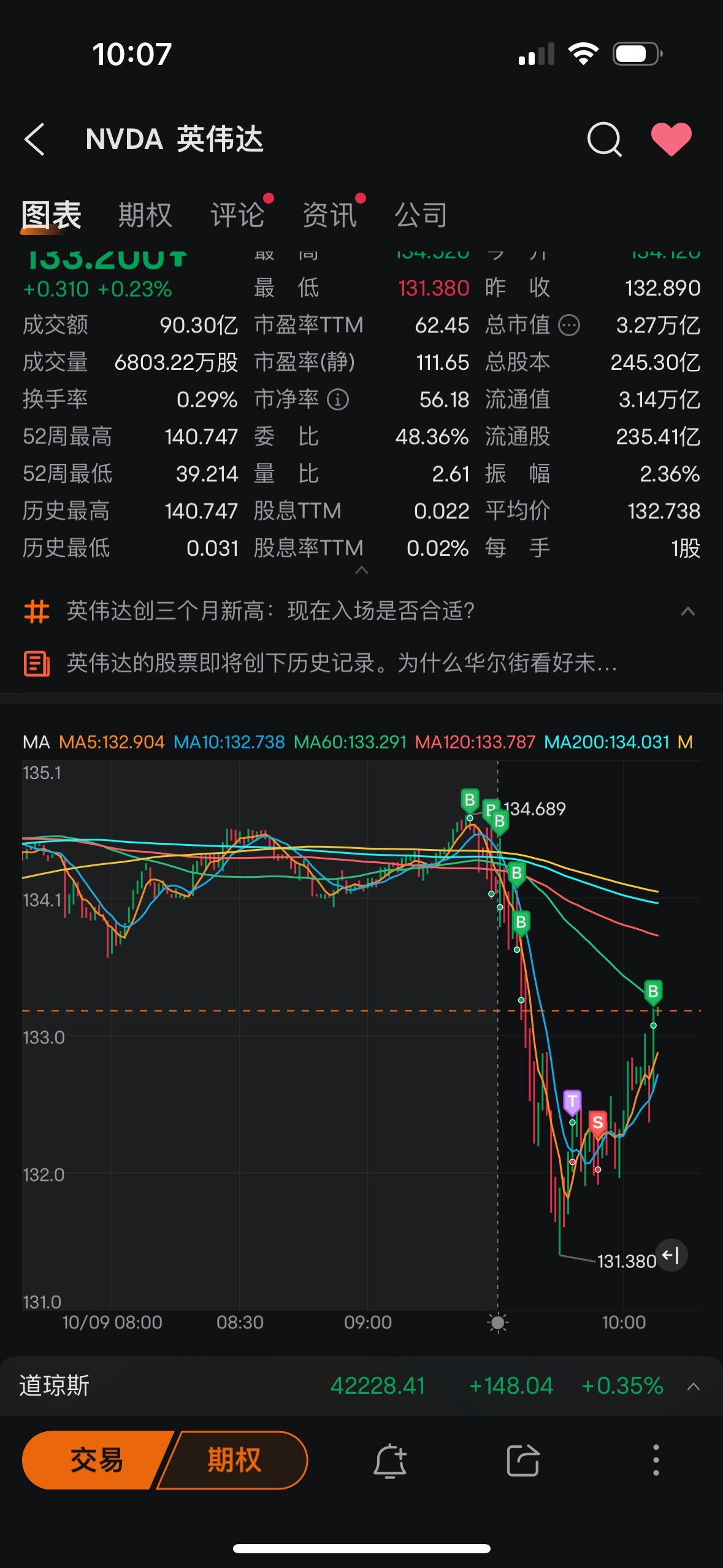 $英伟达 (NVDA.US)$