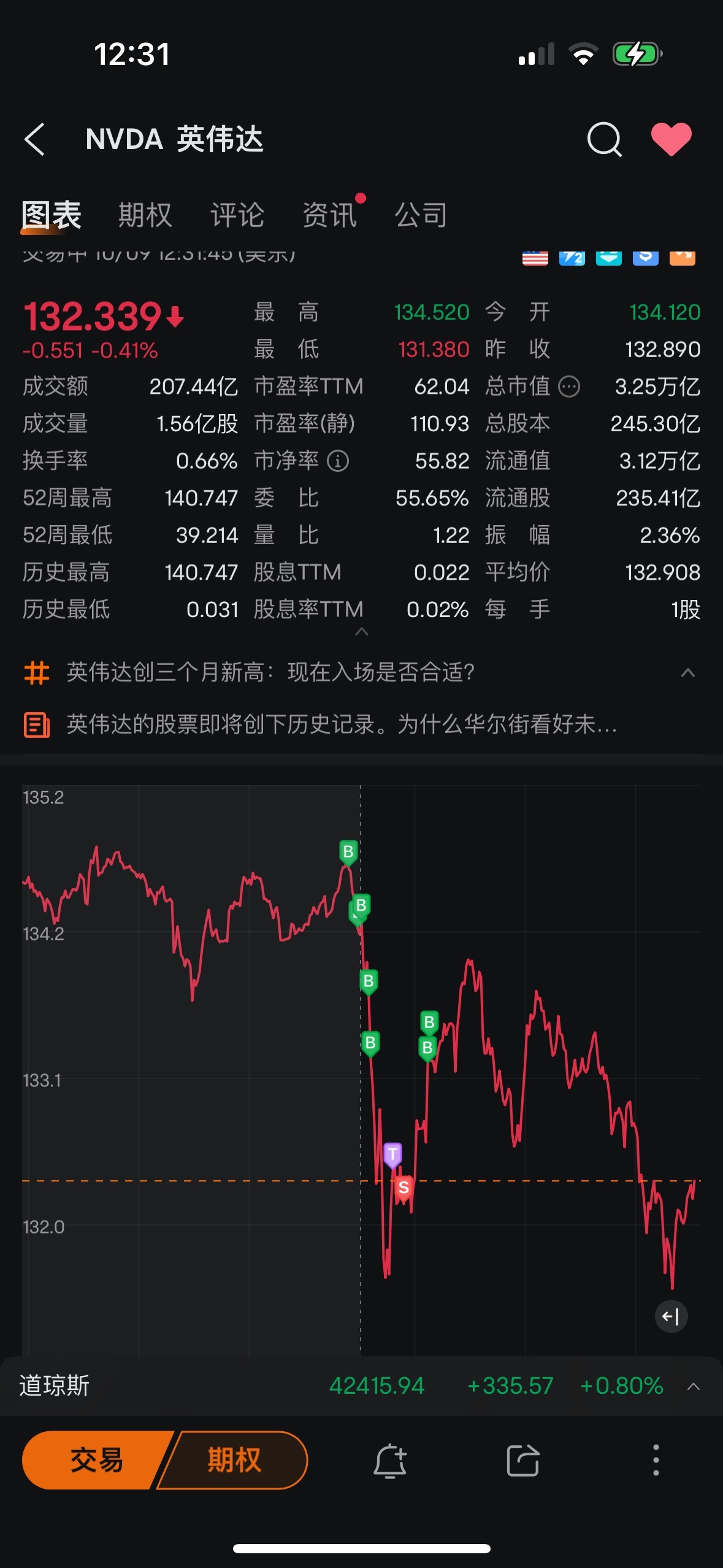 $エヌビディア (NVDA.US)$ 原因が見つかりました