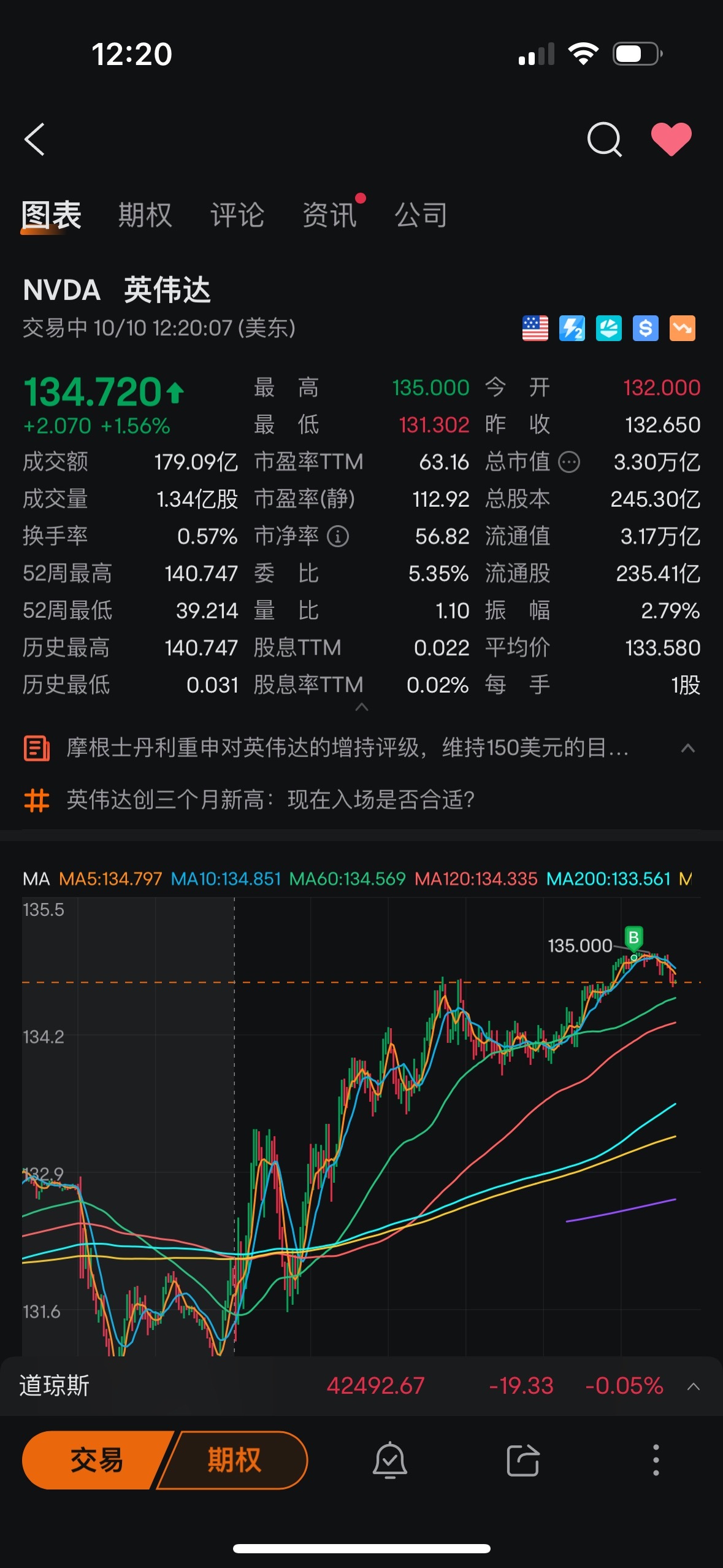 $英偉達 (NVDA.US)$