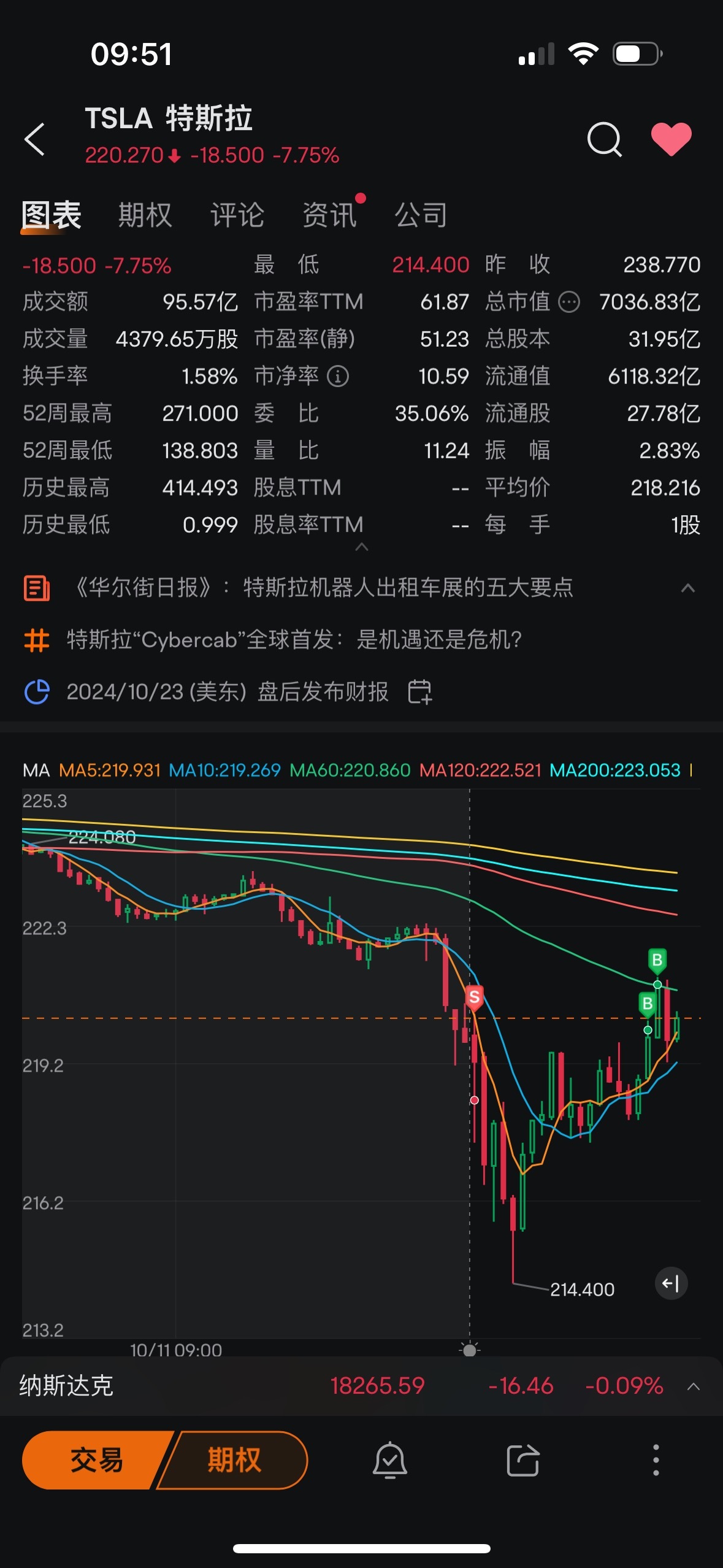 $特斯拉 (TSLA.US)$ 你砸我也不賣