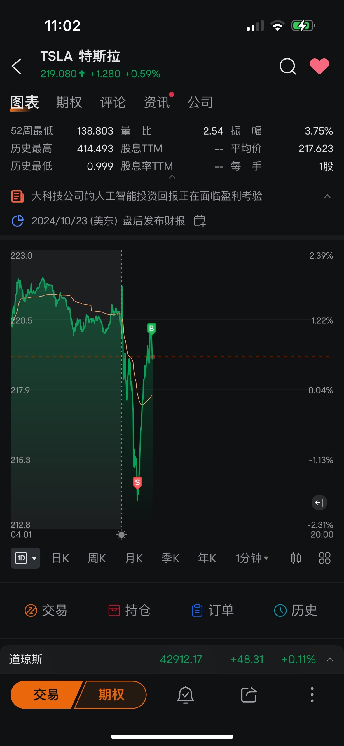 $Tesla (TSLA.US)$ What can you say?