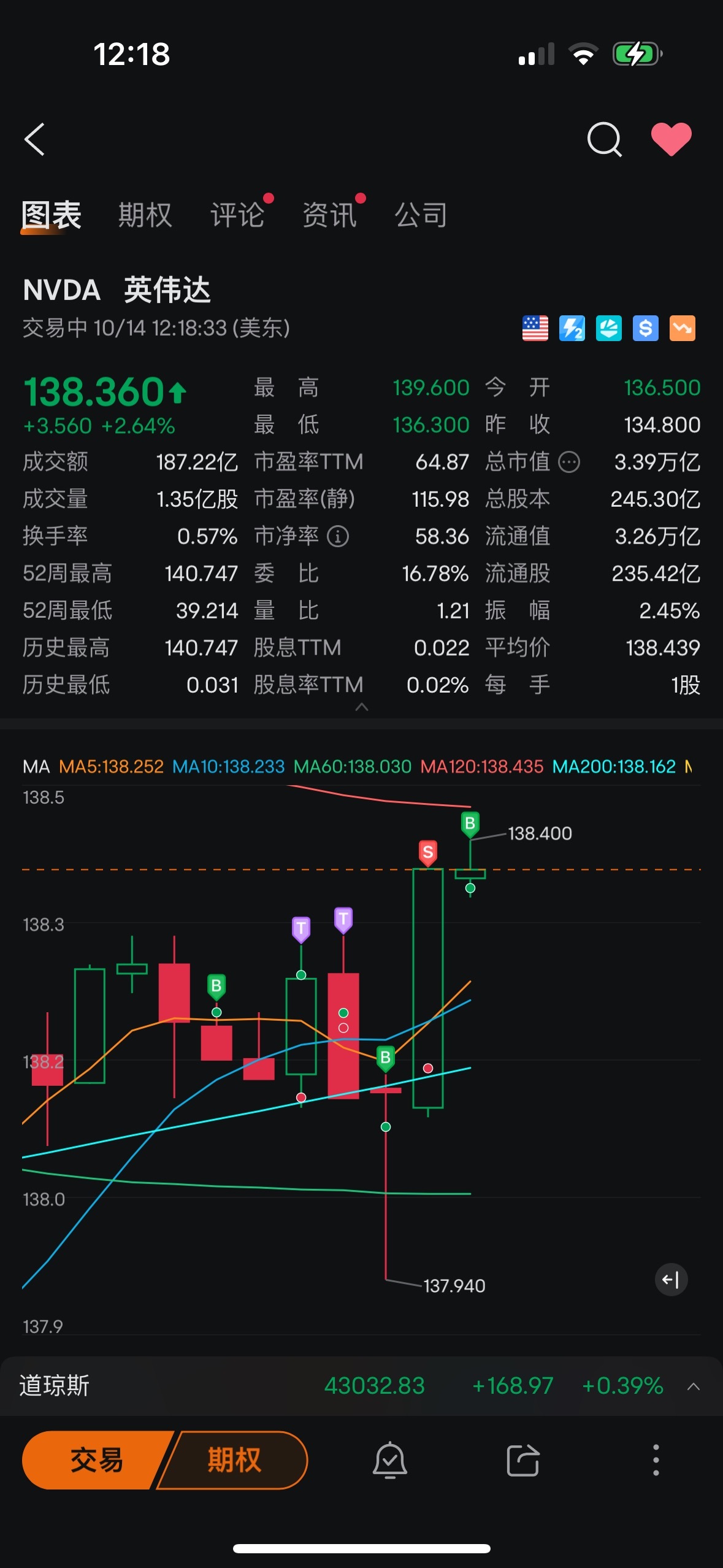 $英偉達 (NVDA.US)$ 孫子，有種的來砸盤啊