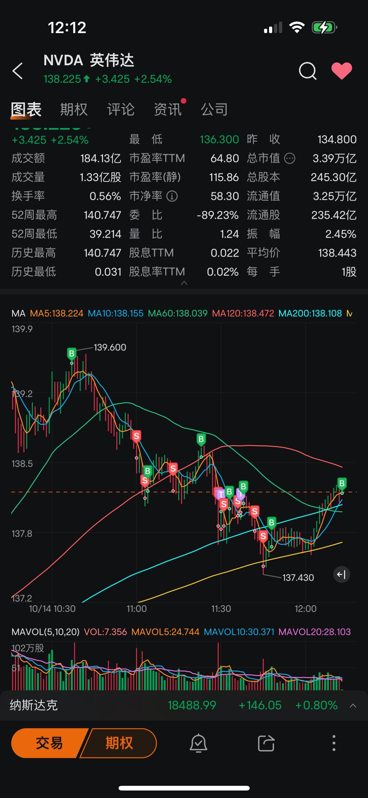 $英偉達 (NVDA.US)$