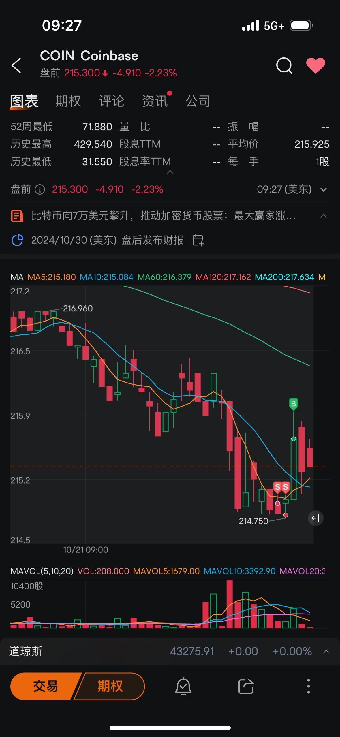 $Coinbase (COIN.US)$