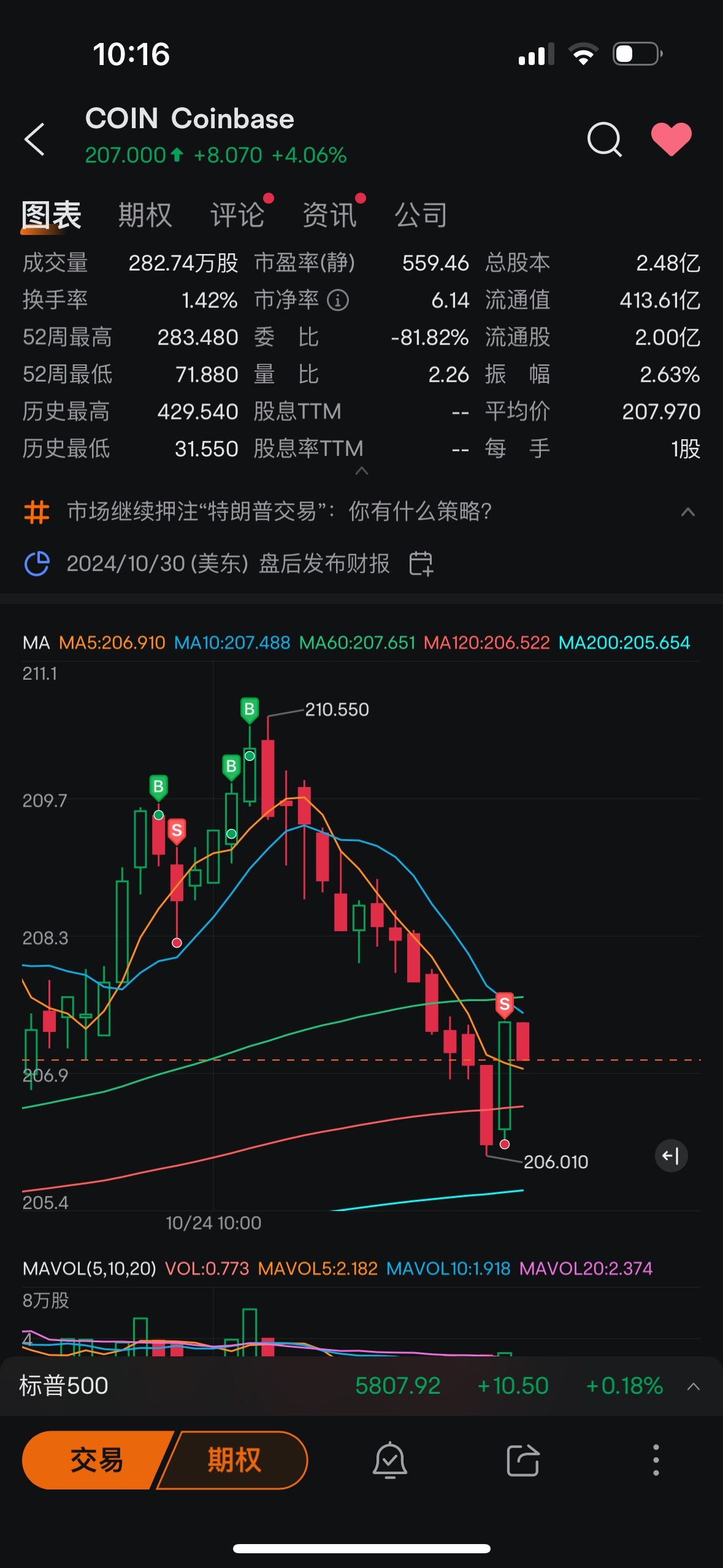 $Coinbase (COIN.US)$ Look at what we've captured in this business deal, it's really good.