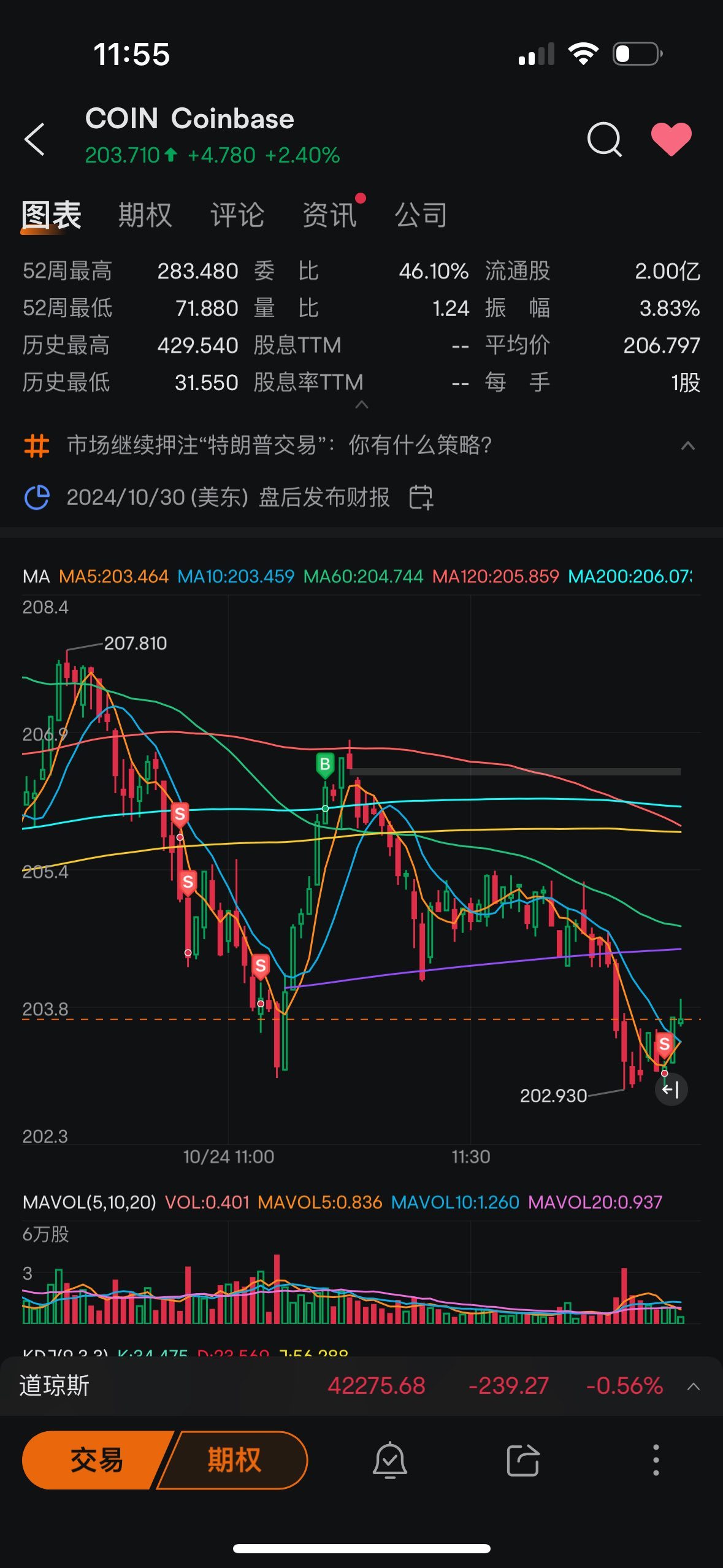 $Coinbase (COIN.US)$ I didn't lie to you