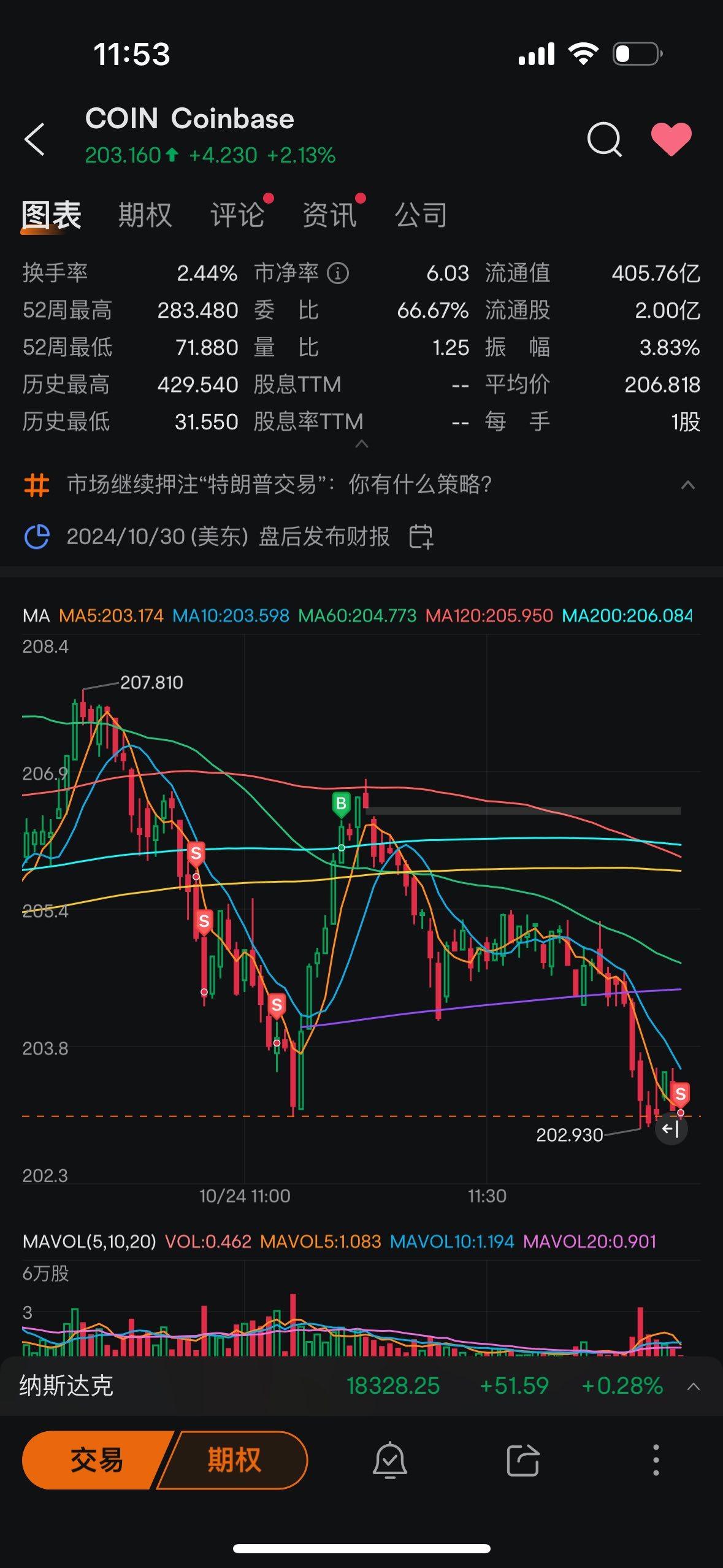 $コインベース (COIN.US)$ 買い入れ！