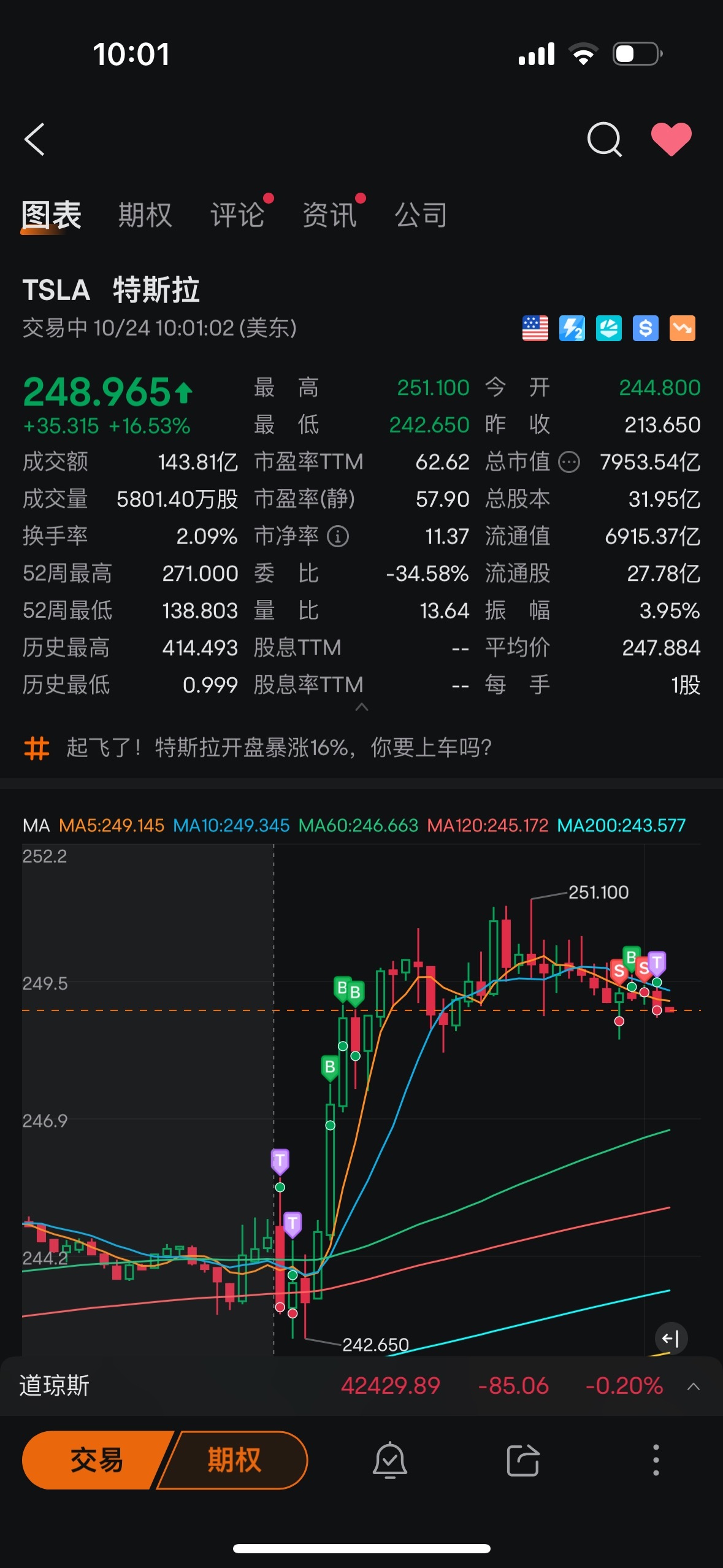 $テスラ (TSLA.US)$ あなたが落ちると、私は即座に売ります。一秒たりとも躊躇しません