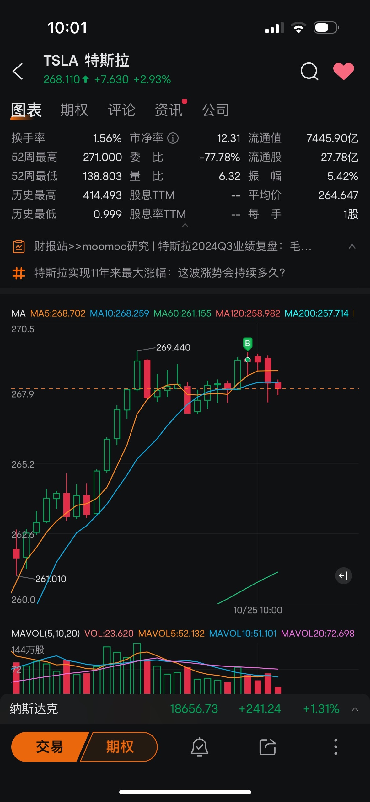 $特斯拉 (TSLA.US)$