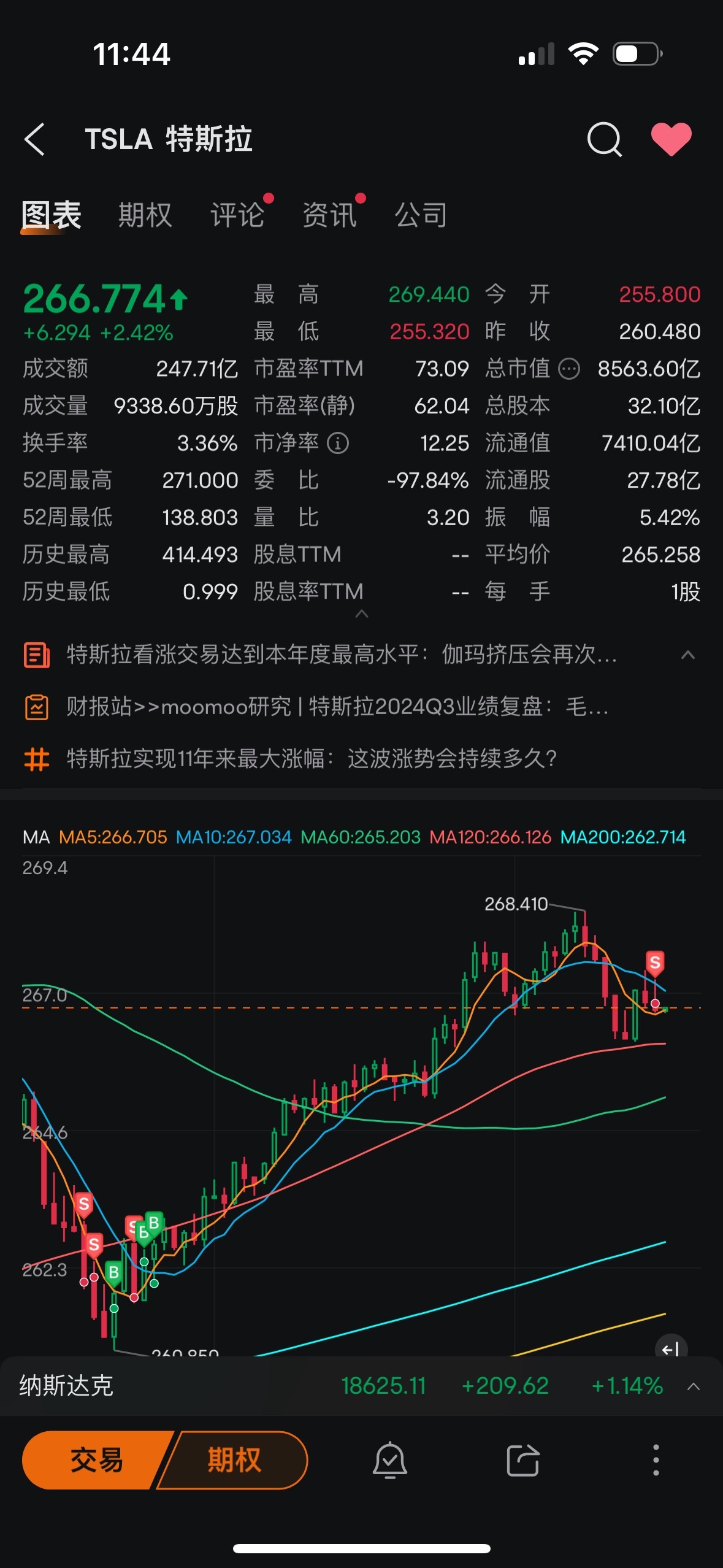 $テスラ (TSLA.US)$ 孫よ、おじいちゃんはあなたたちを倒すことができません