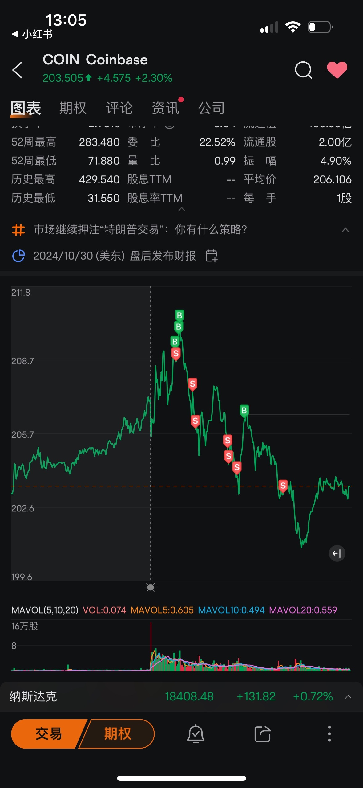 $Coinbase (COIN.US)$ 又是美好的一天