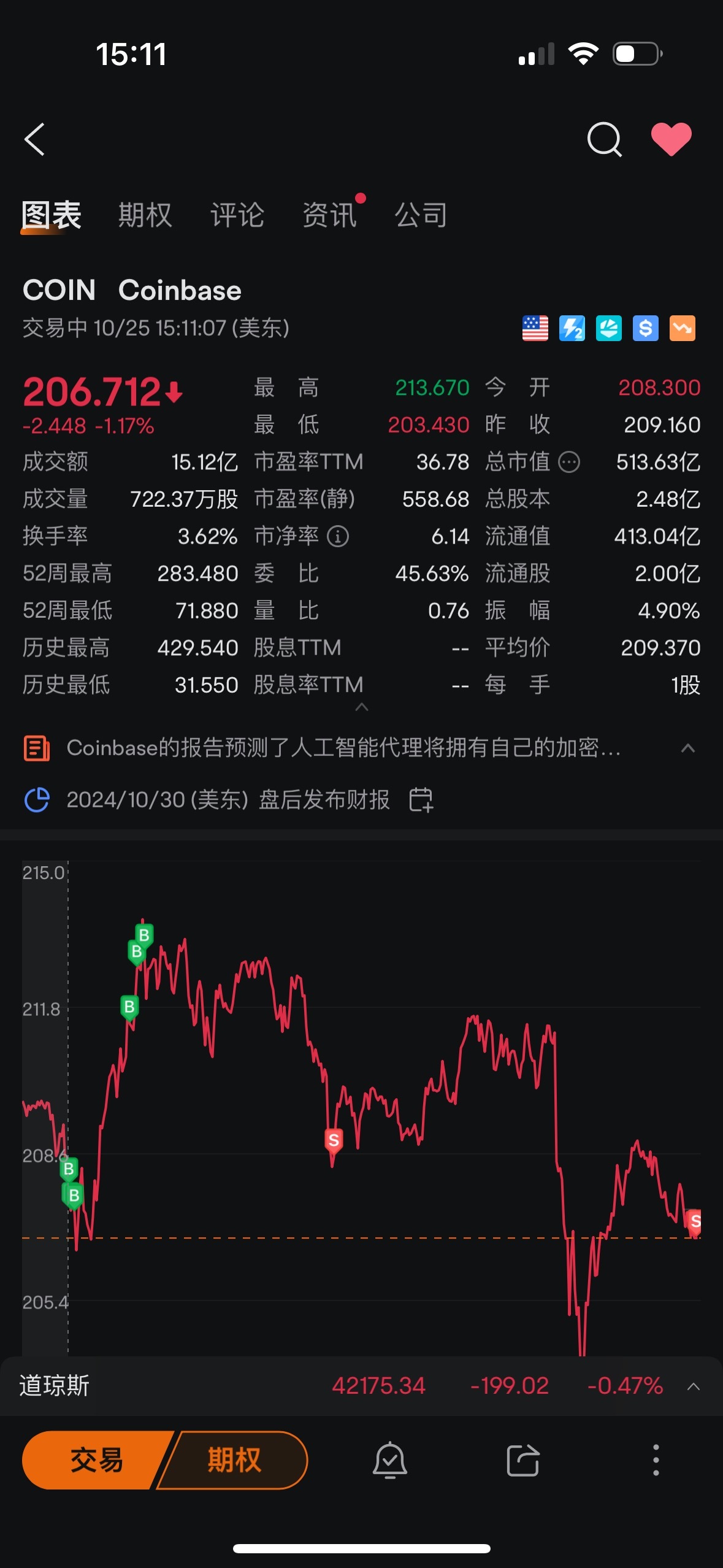 $Coinbase (COIN.US)$ 又是美好的一天