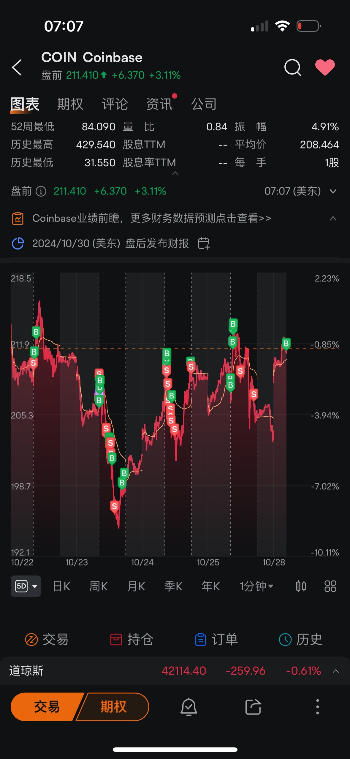 $Coinbase (COIN.US)$ I fucking let you rise