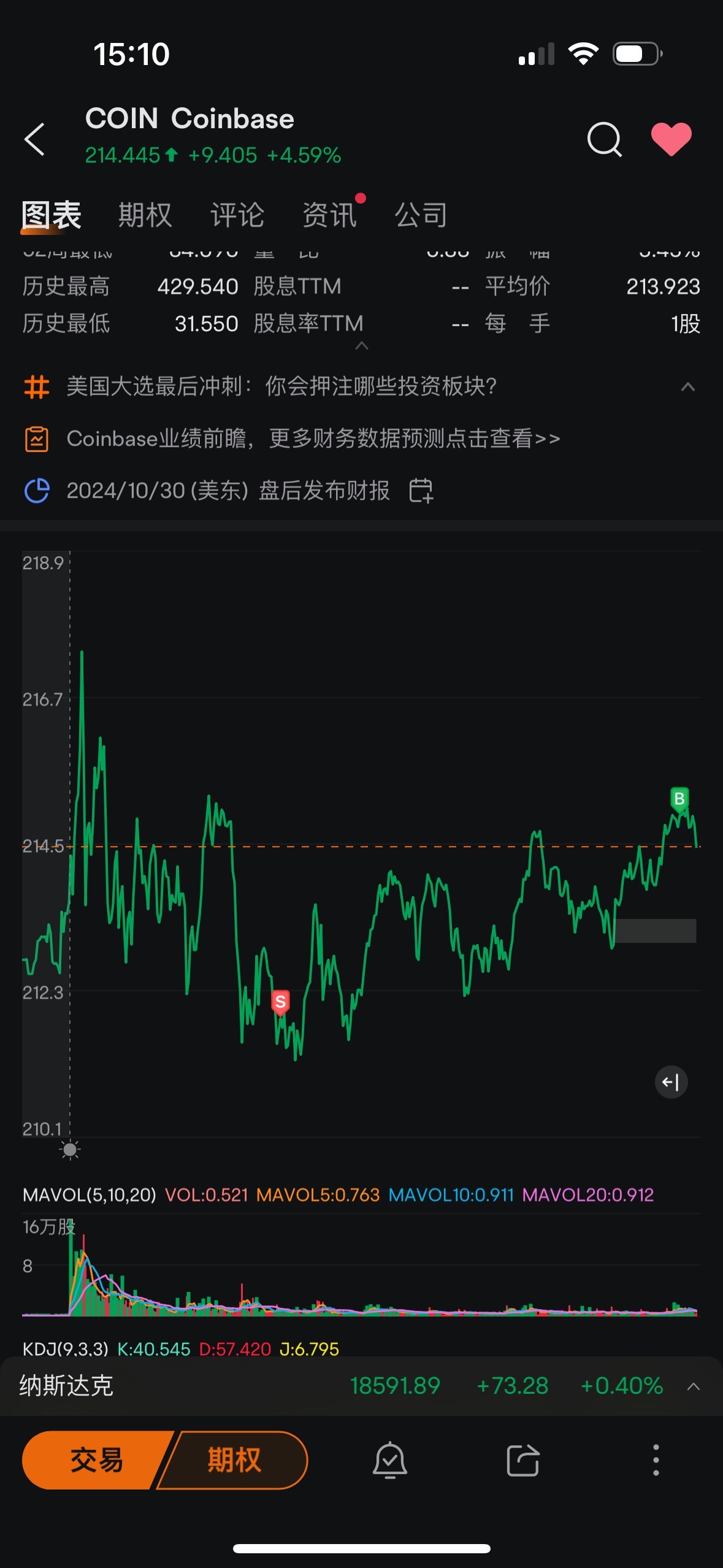 $コインベース (COIN.US)$ 美しい一日