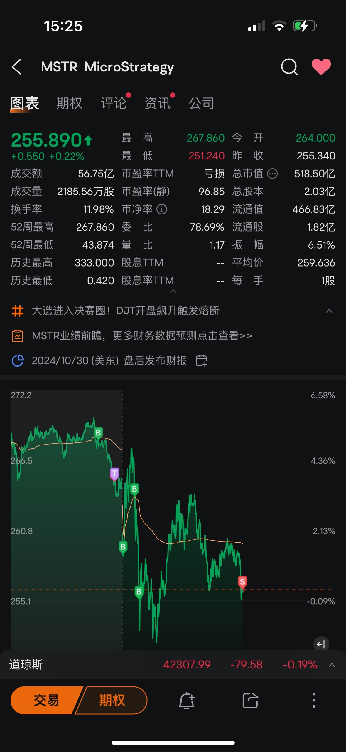 Strategy (MSTR.US)$ 为什么比特币大涨这货阳痿？因为我买了[旺柴] - moomoo 社区