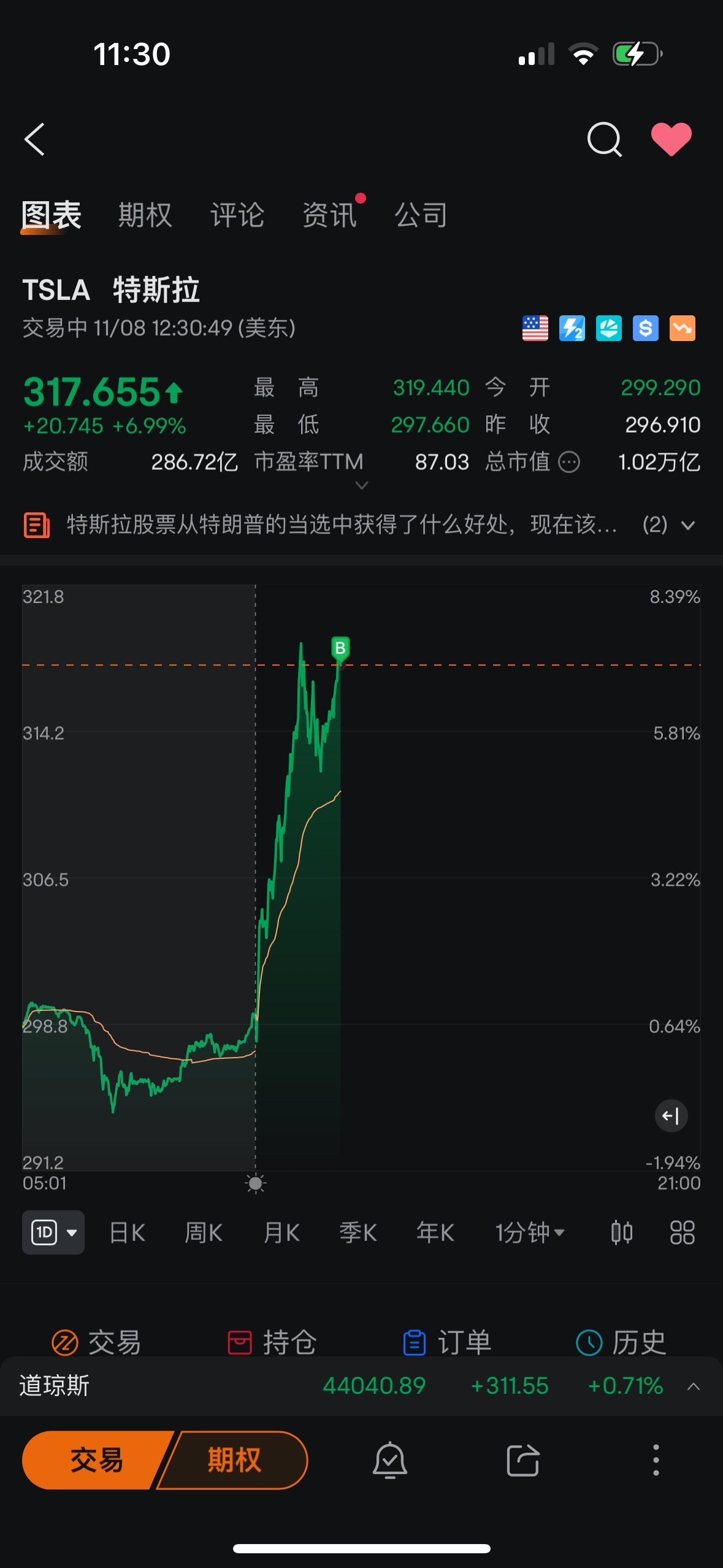 $テスラ (TSLA.US)$ 私はあなたに怒っています