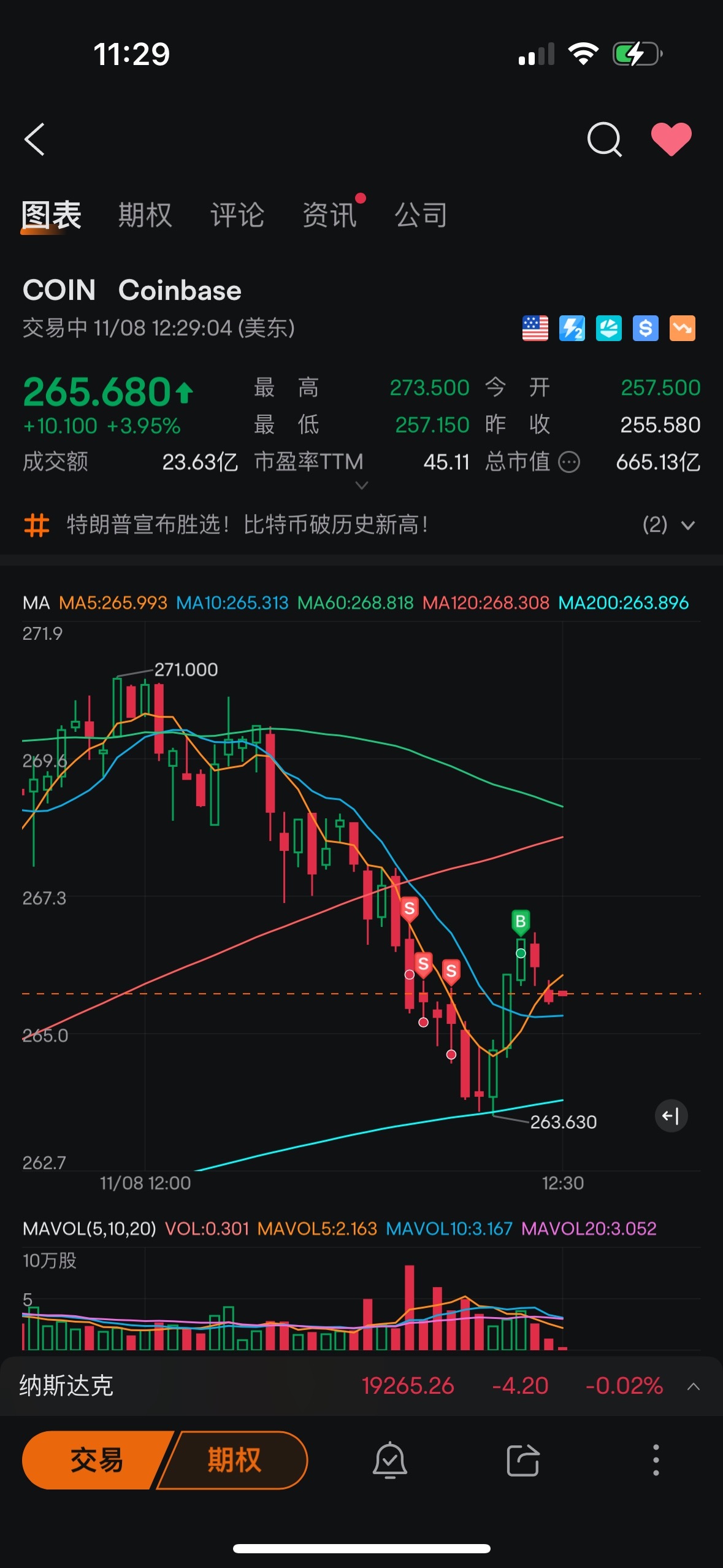 $コインベース (COIN.US)$ これが私、永遠の伝説です