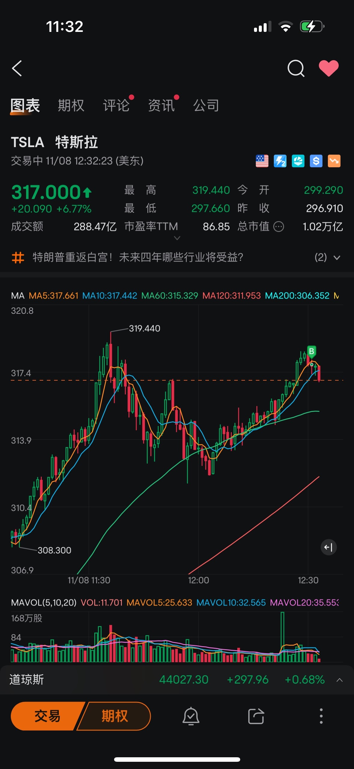 $Tesla (TSLA.US)$ Here it comes.