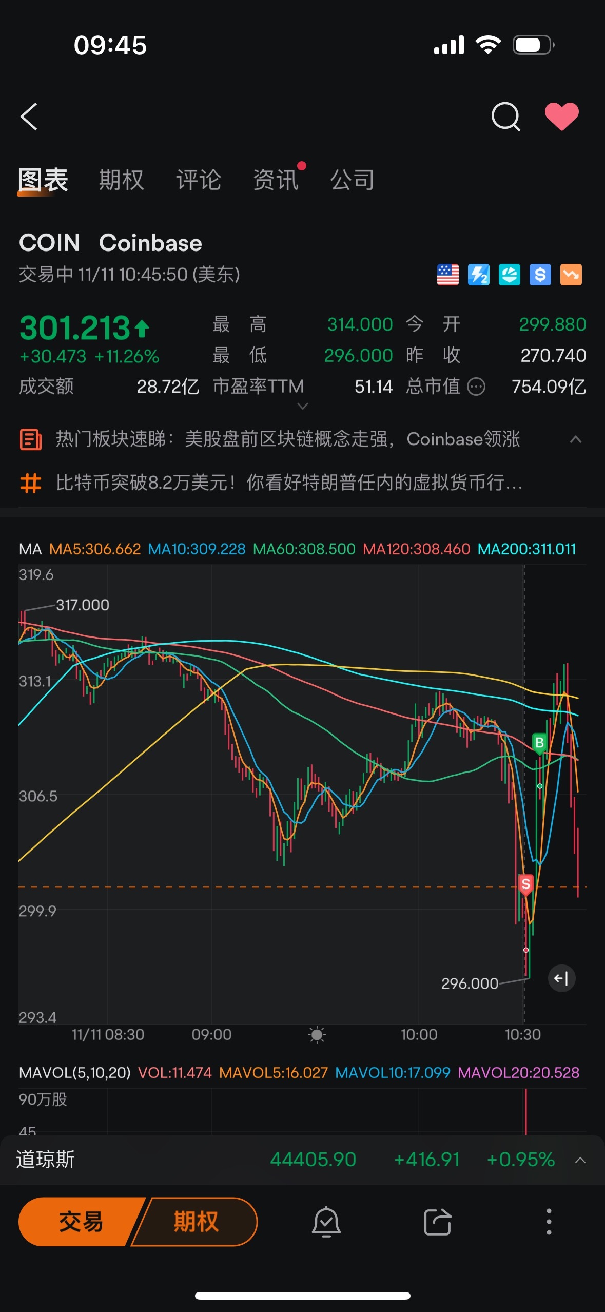 $Coinbase (COIN.US)$