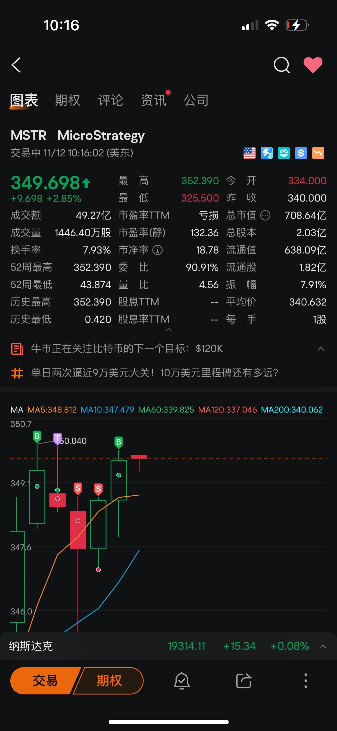 $MicroStrategy (MSTR.US)$ 我他媽讓你漲