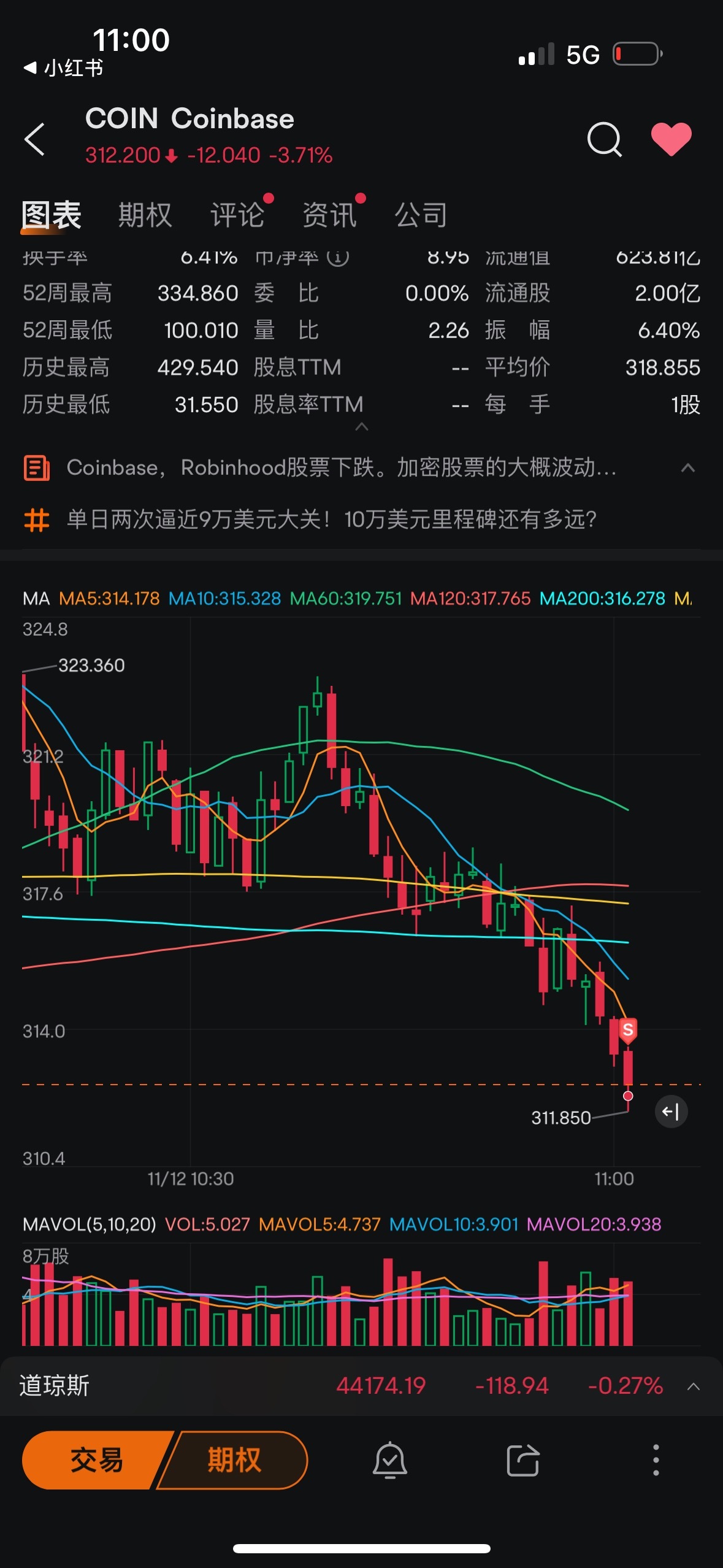 $Coinbase (COIN.US)$ 家人們，可以買入了