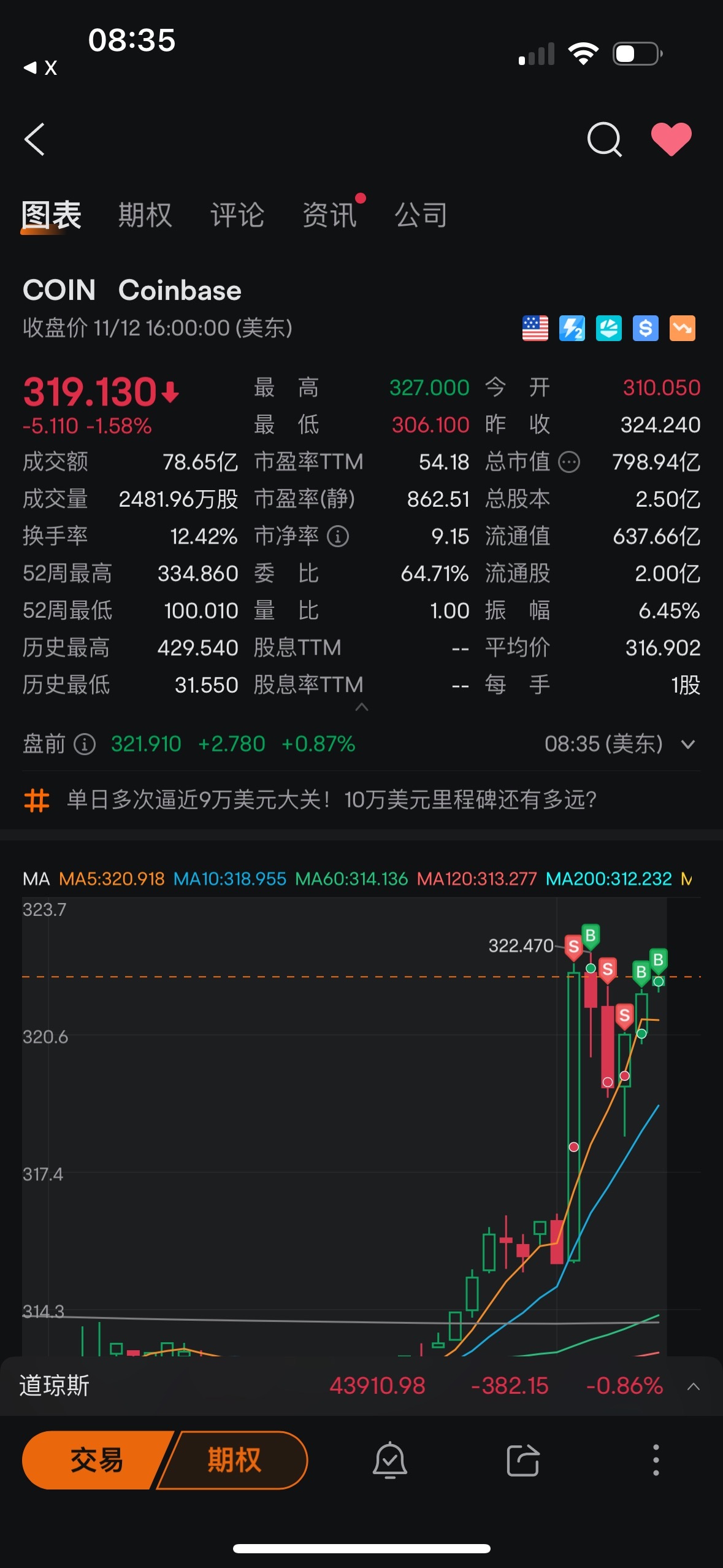 $Coinbase (COIN.US)$ 我他妈的再让你涨