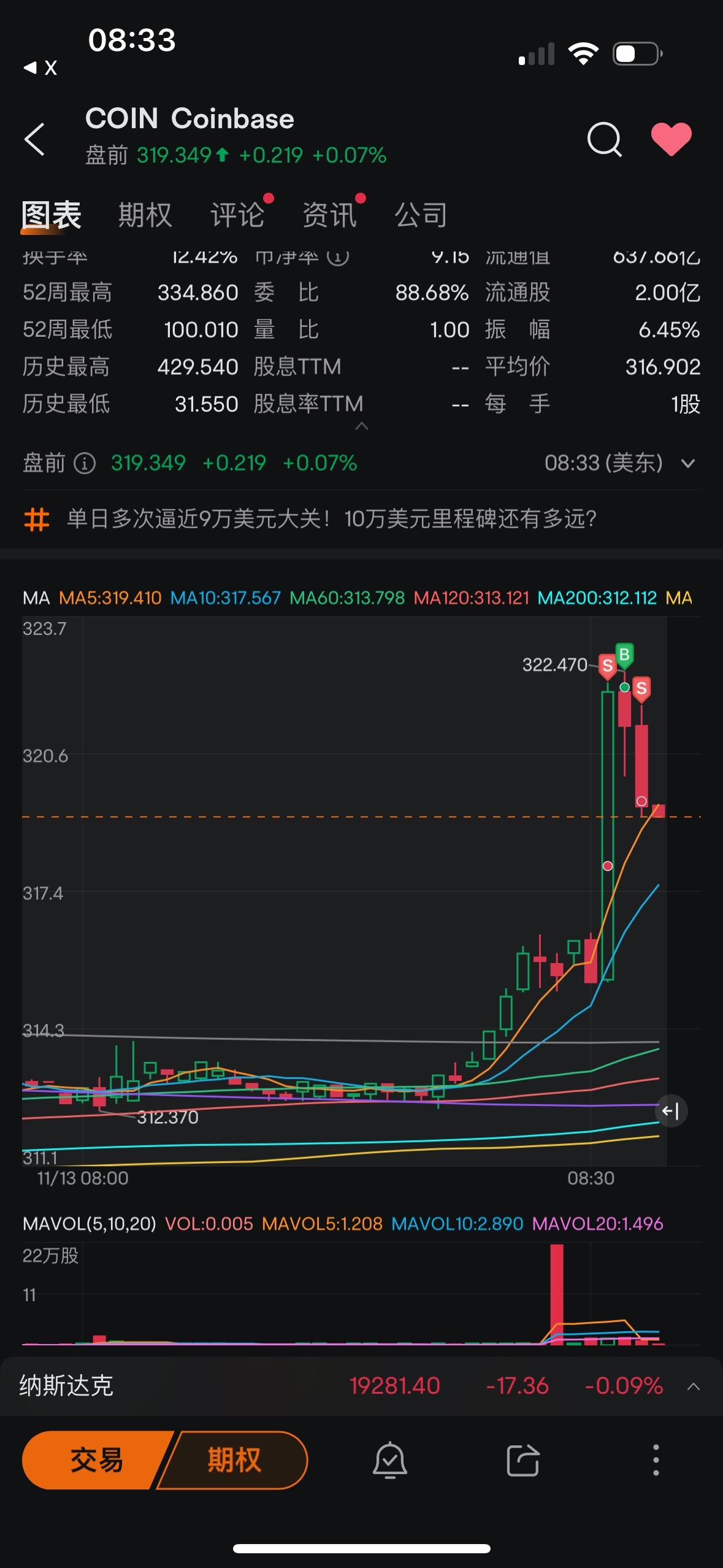 $Coinbase (COIN.US)$ I make you rise, I make you fall.