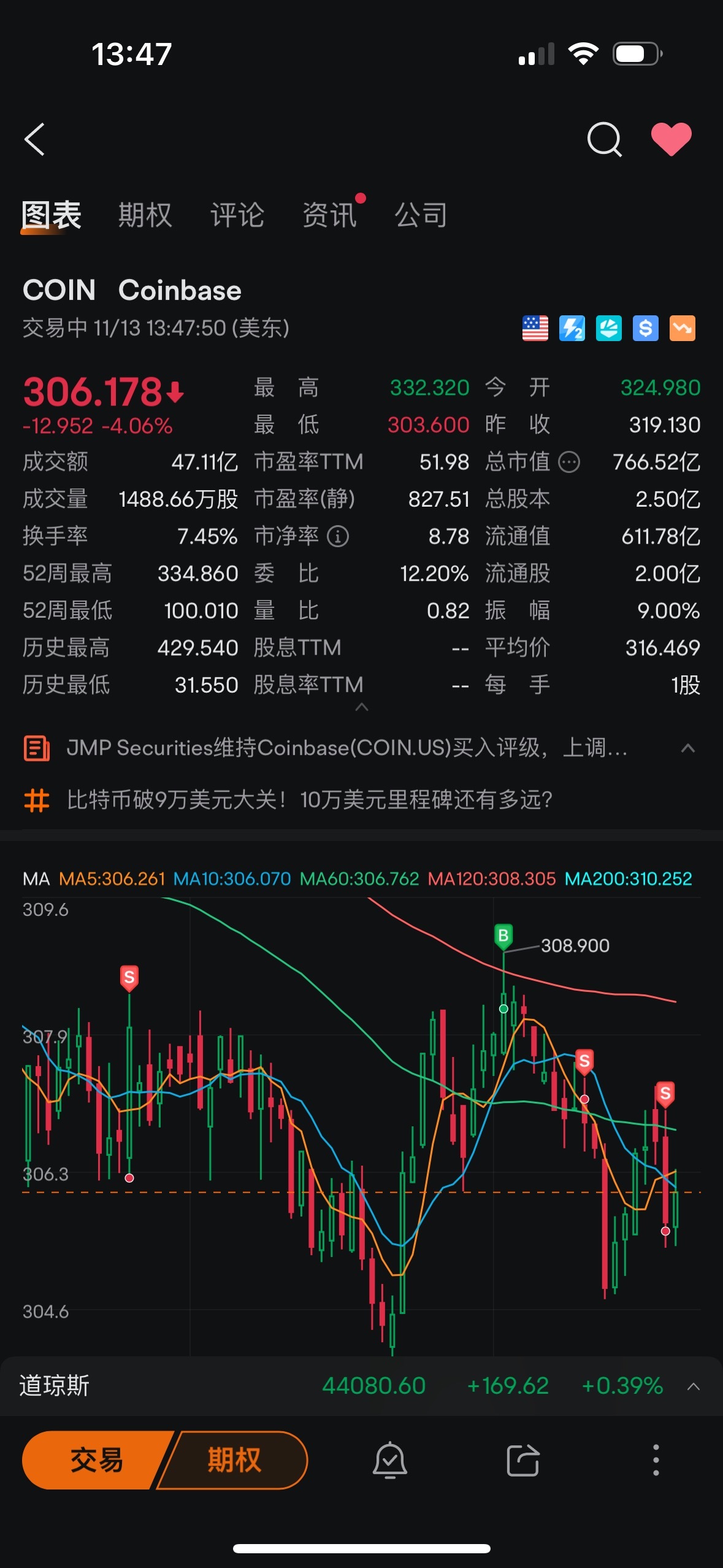 $Coinbase (COIN.US)$ Okay!