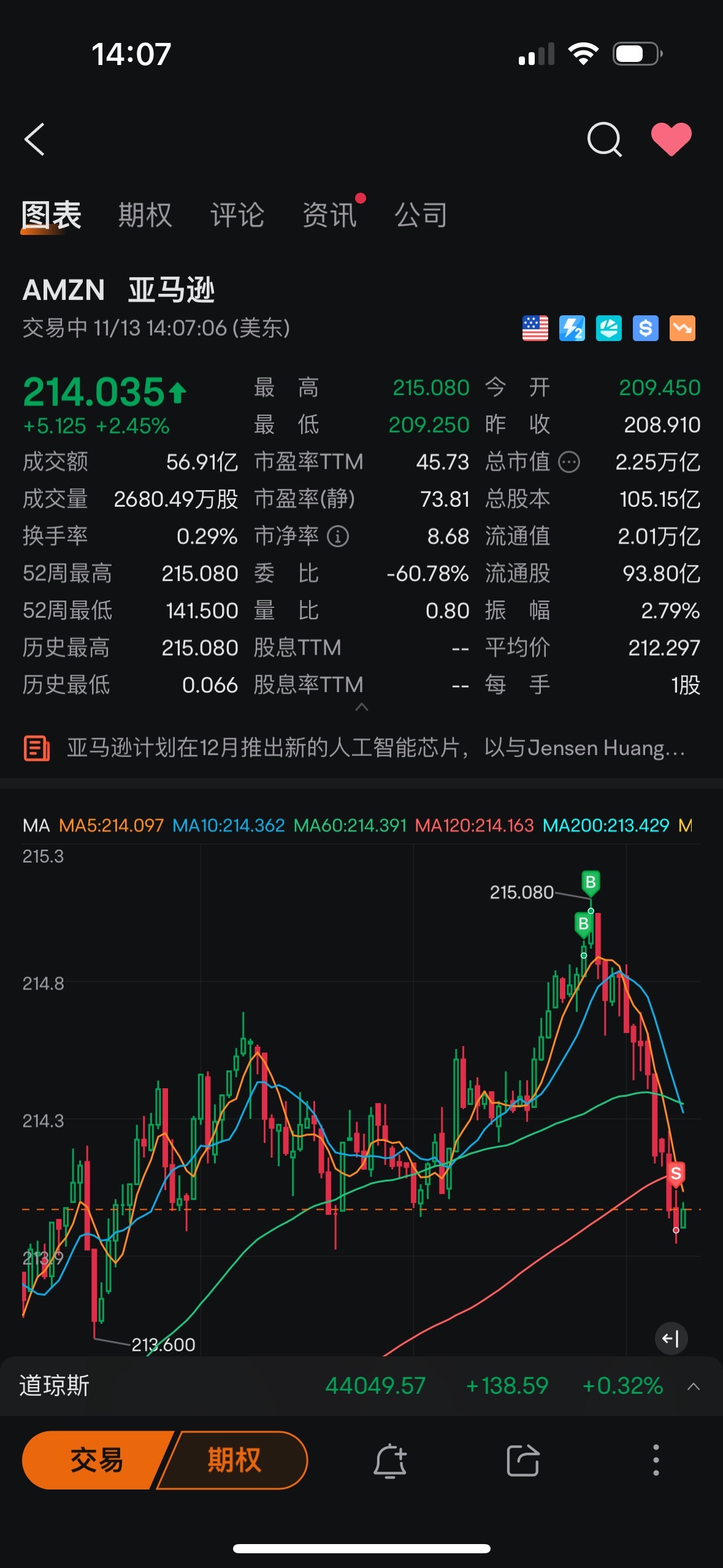 $亚马逊 (AMZN.US)$ 还有人说我p图，你p得出这么实时的图么？