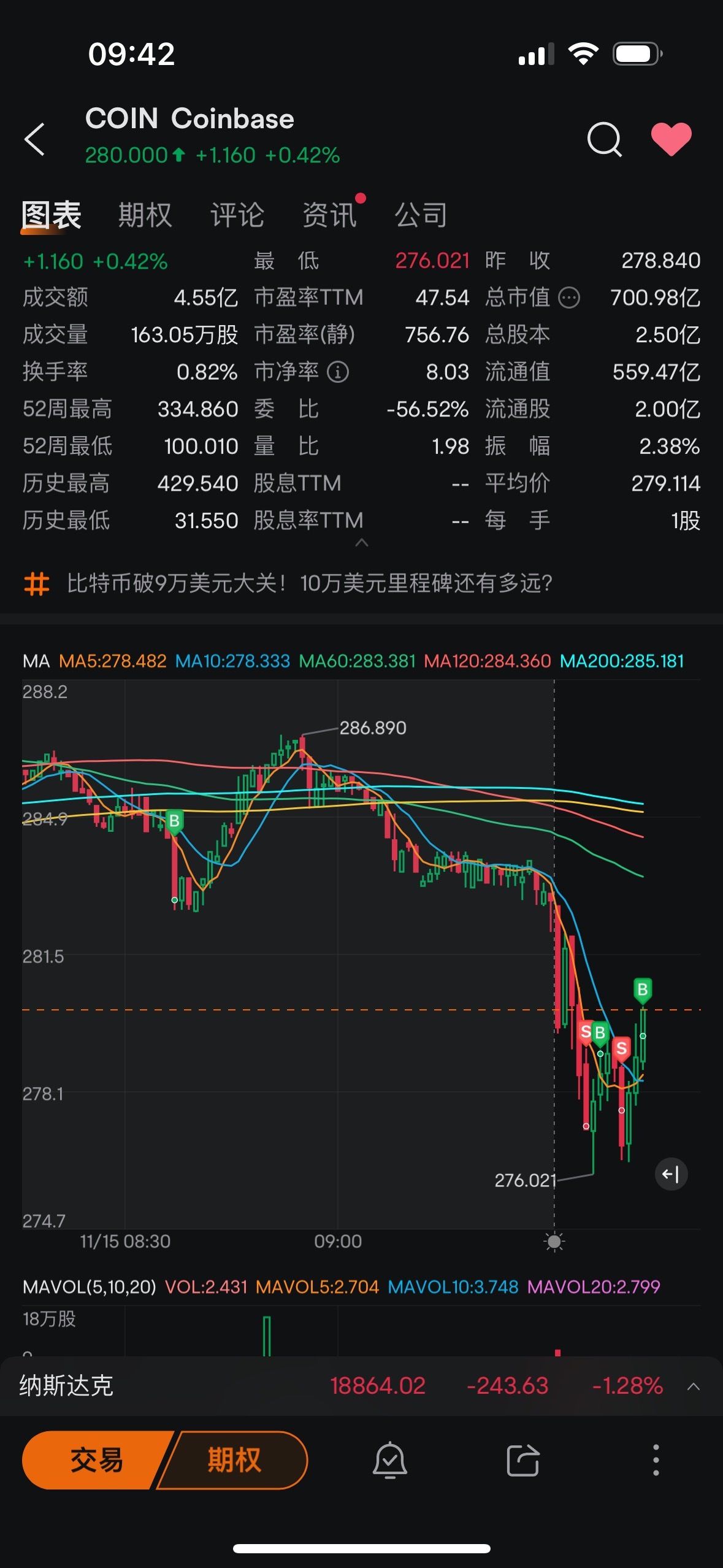 $Coinbase (COIN.US)$ 讓你他媽的漲