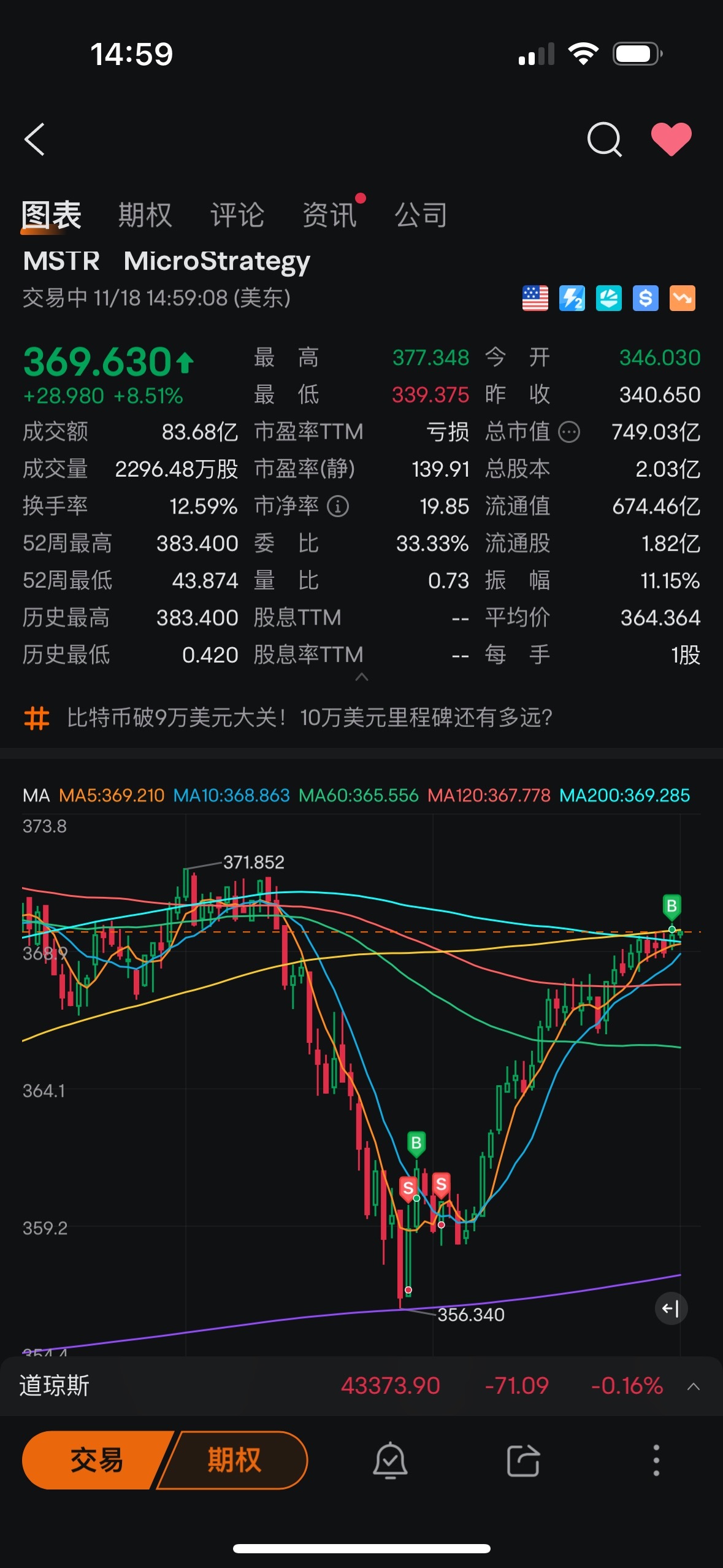 $MicroStrategy (MSTR.US)$ 我他妈的让你涨