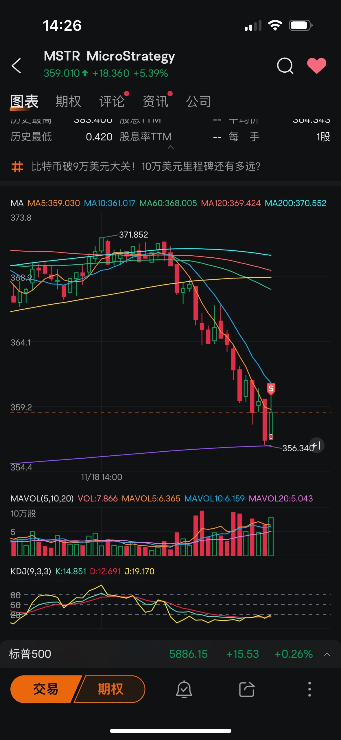 $MicroStrategy (MSTR.US)$ 瞧瞧咱這精度