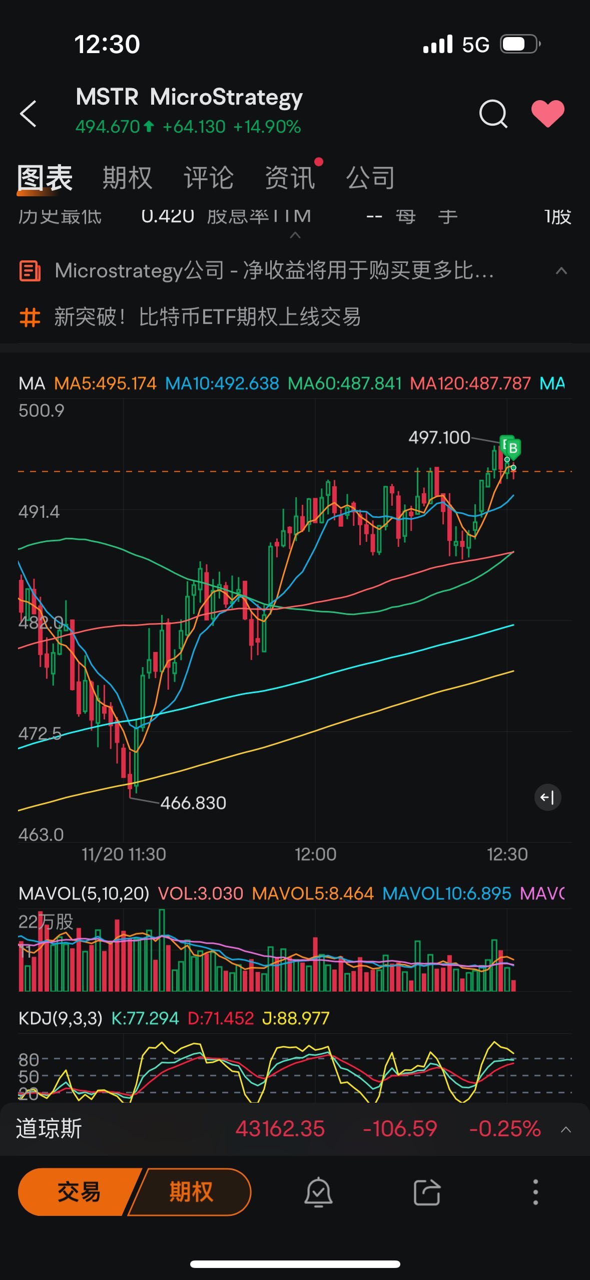 $MicroStrategy (MSTR.US)$ I fucking let you rise