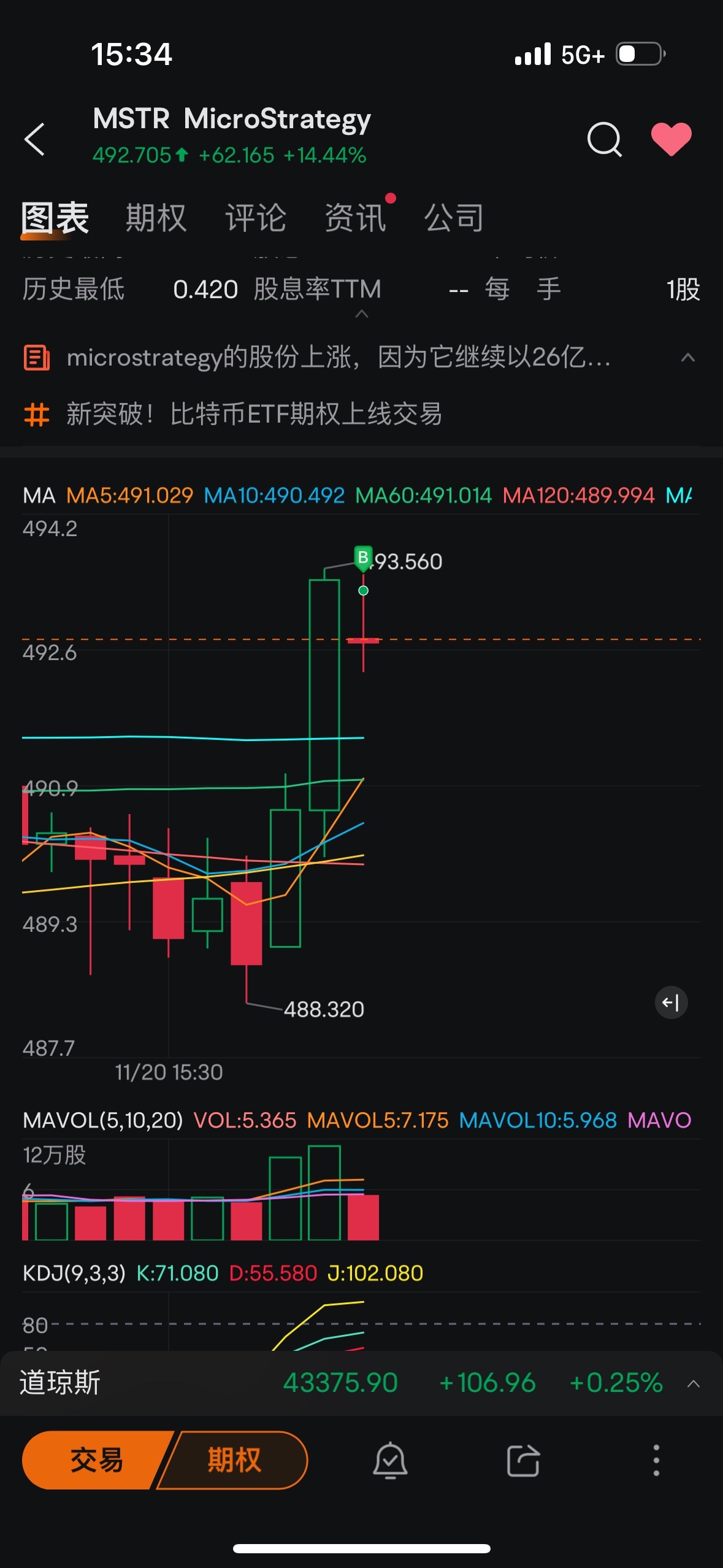 $MicroStrategy (MSTR.US)$ 你他妈就是贼心不死是吧