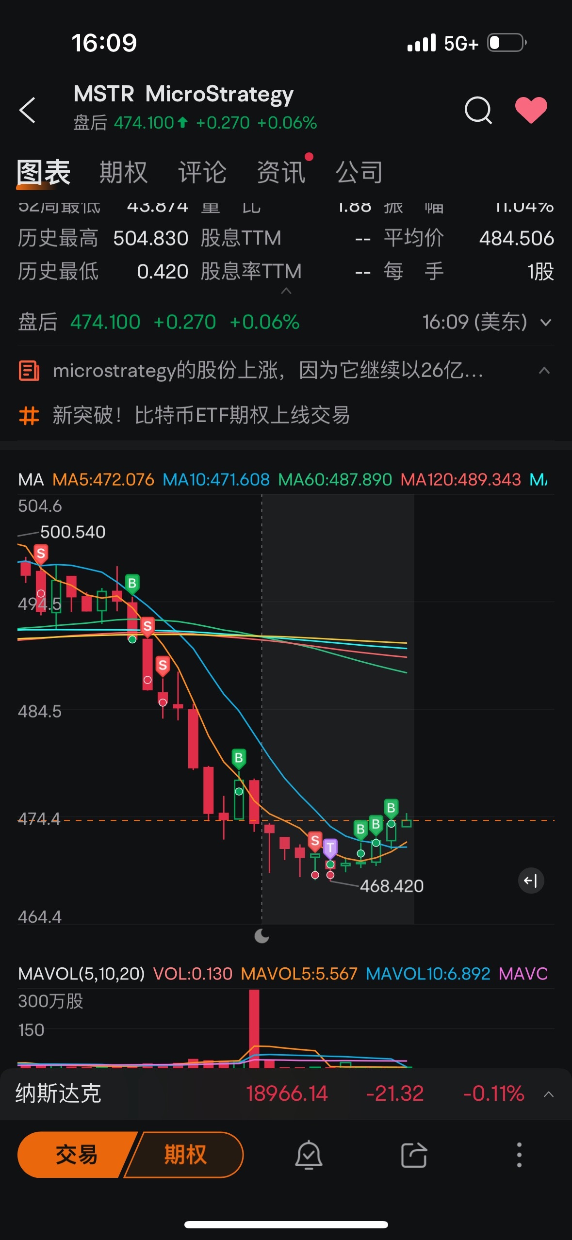 $MicroStrategy (MSTR.US)$