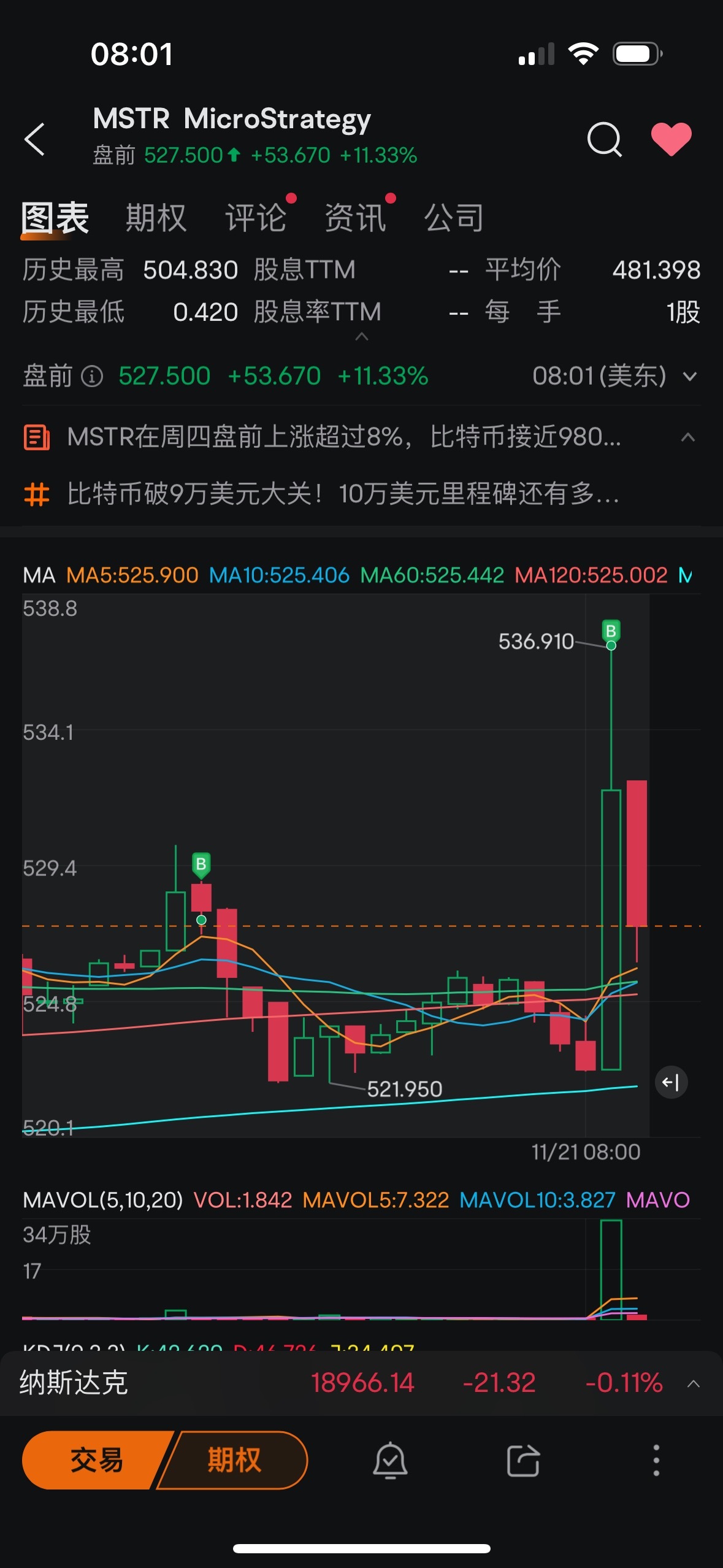 $MicroStrategy (MSTR.US)$ 分秒不差