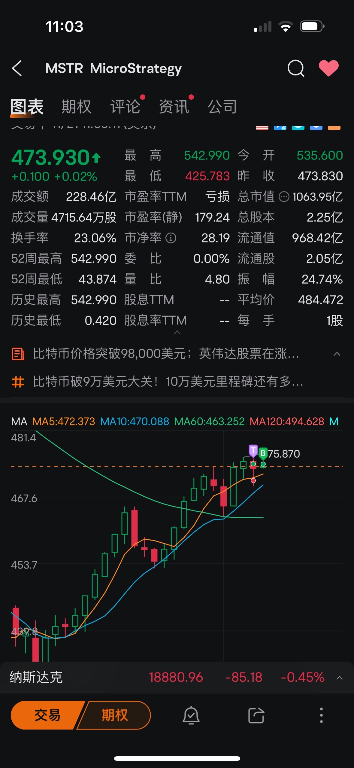 $MicroStrategy (MSTR.US)$ 孙子，给爷爷跌一个