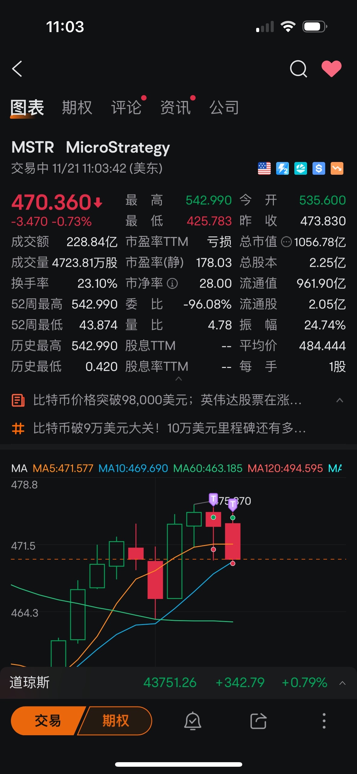 $MicroStrategy (MSTR.US)$ 孙子真听话，再给爷爷涨一个