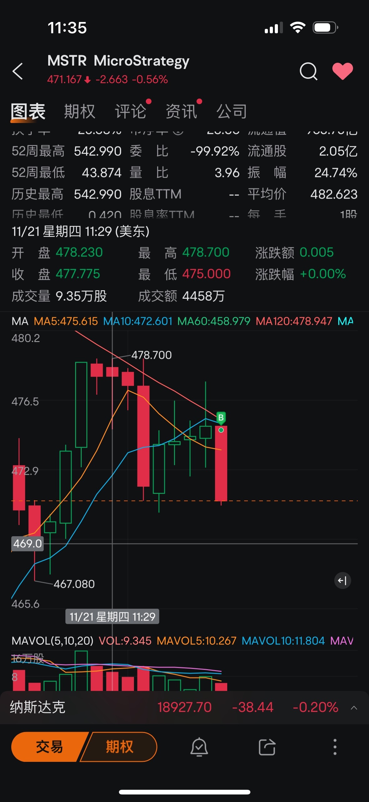 $MicroStrategy (MSTR.US)$ 你媽屁眼被捅爛了