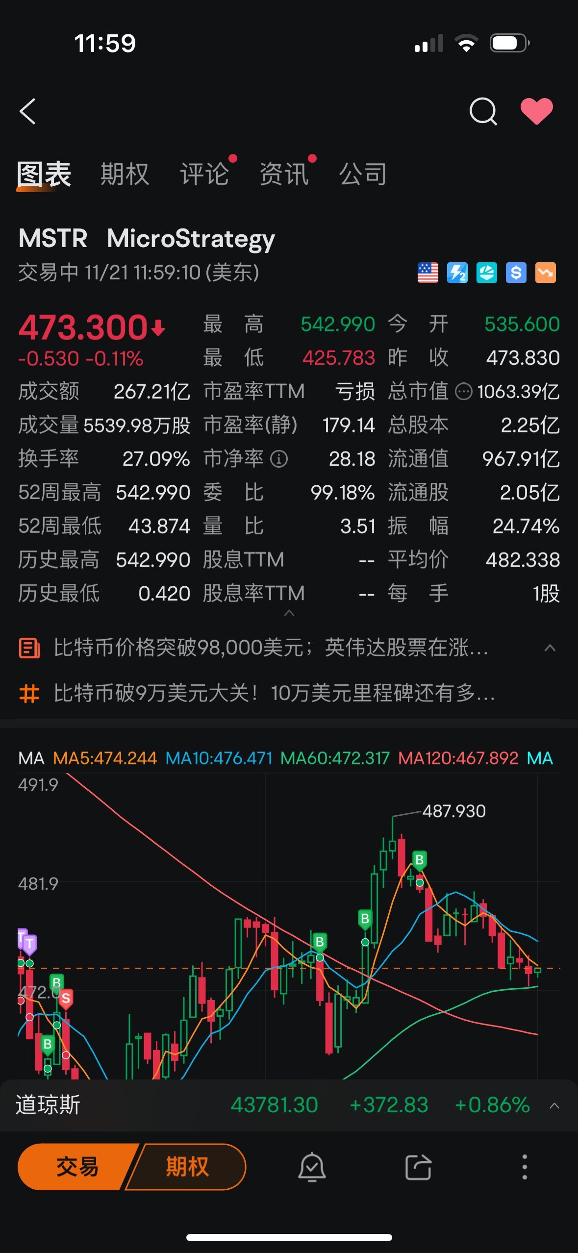 $マイクロストラテジー クラスA (MSTR.US)$ あなたのお母さんのお尻はめちゃくちゃ突かれました