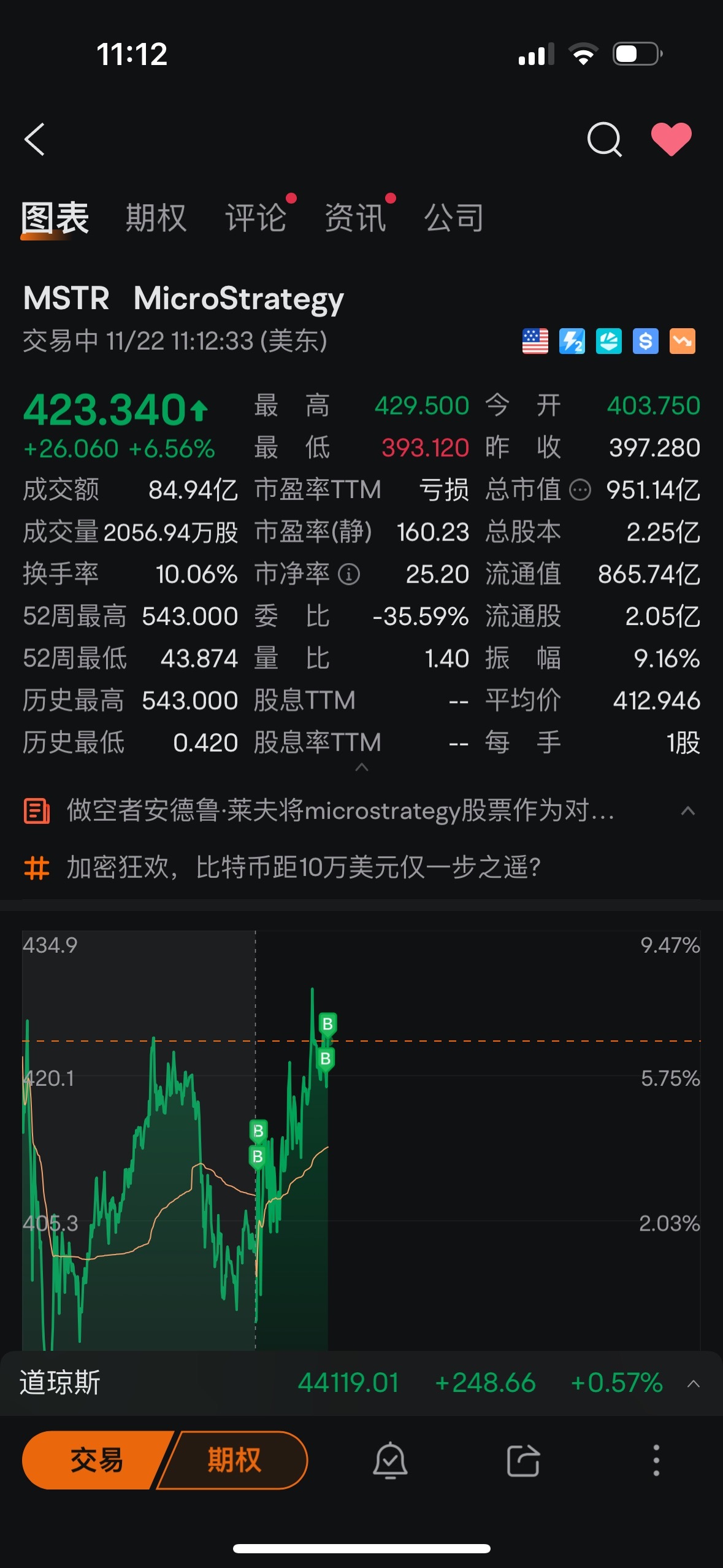 $MicroStrategy (MSTR.US)$ 我他媽的讓你漲