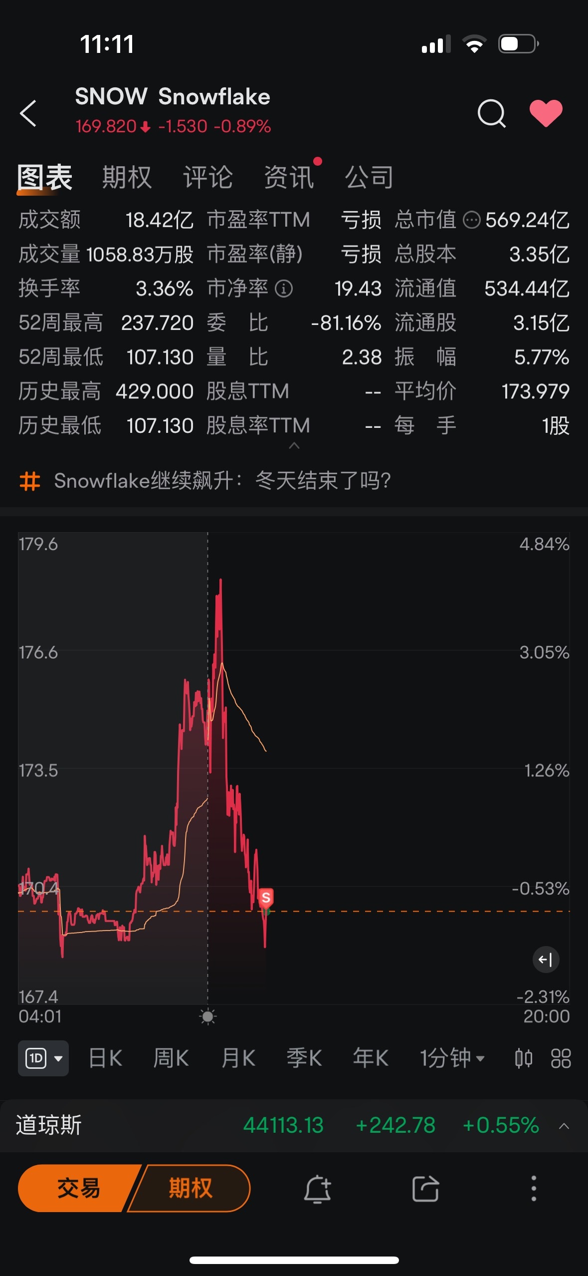 $スノーフレイク (SNOW.US)$ 孫よ、わしに一杯注いでくれ