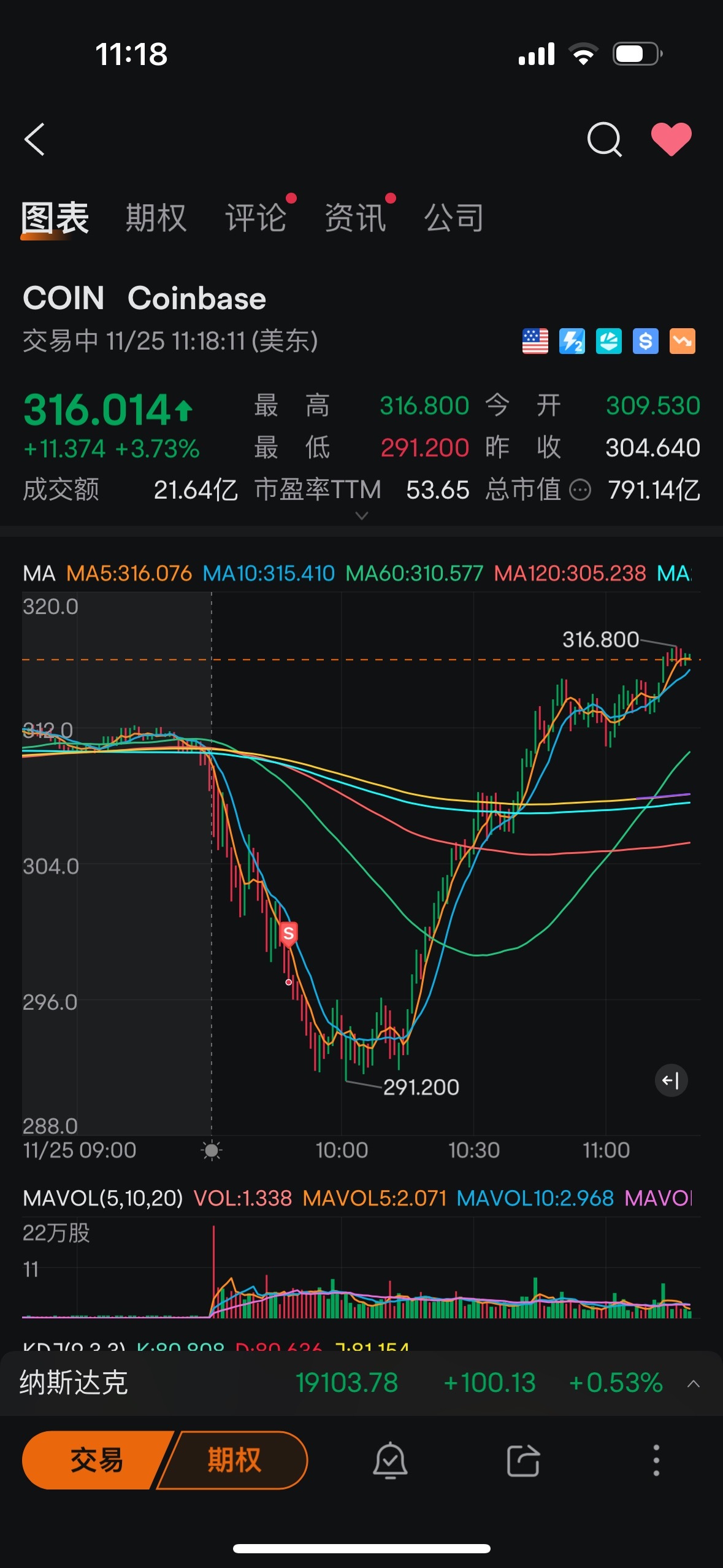 $Coinbase (COIN.US)$ 好！